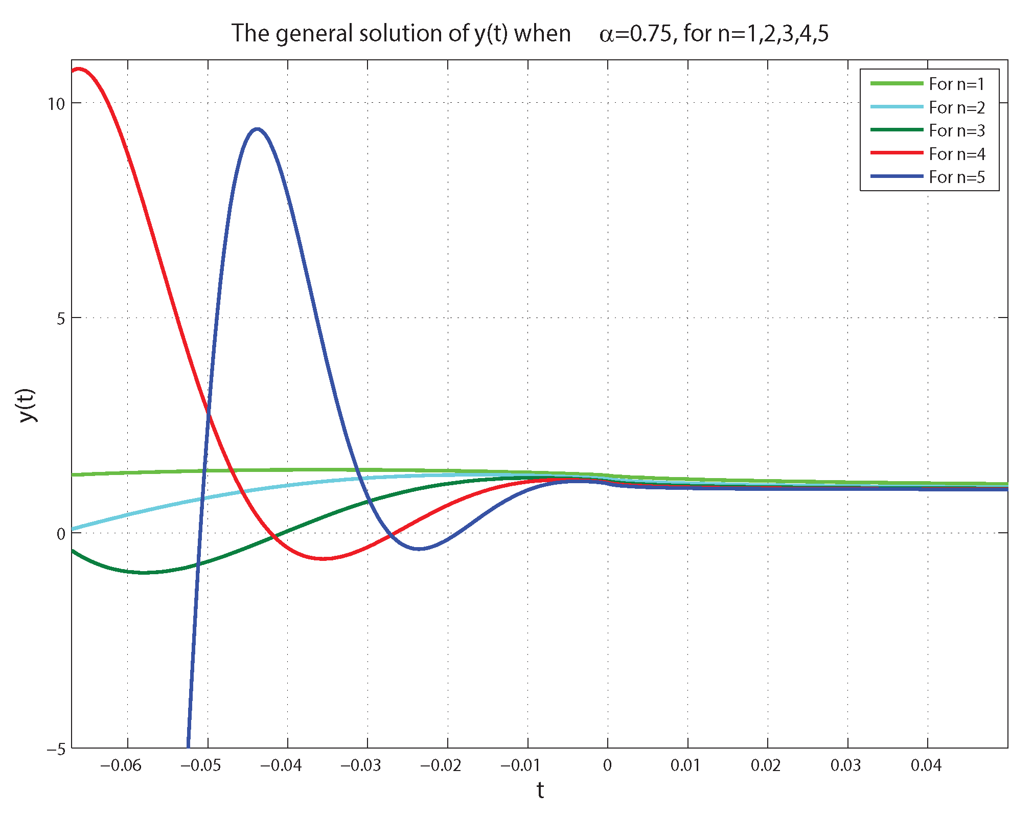 Axioms 12 00771 g009