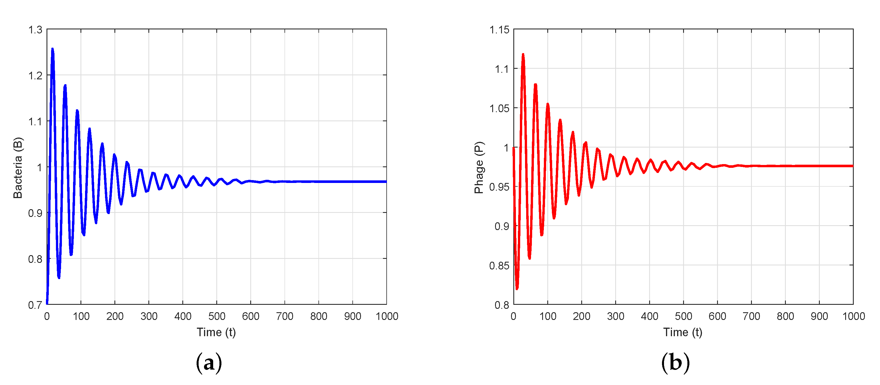 Axioms 12 00772 g002a