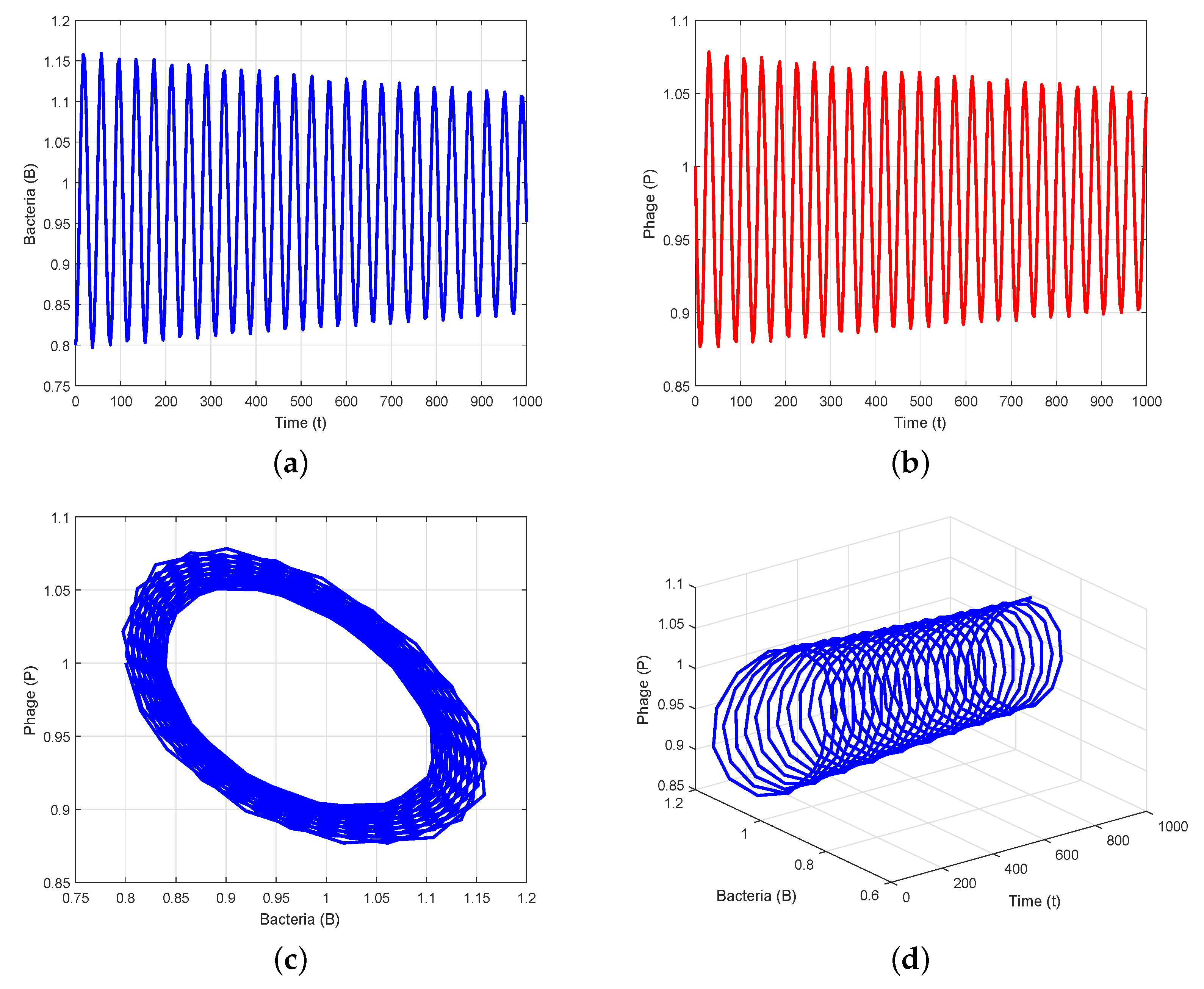 Axioms 12 00772 g003
