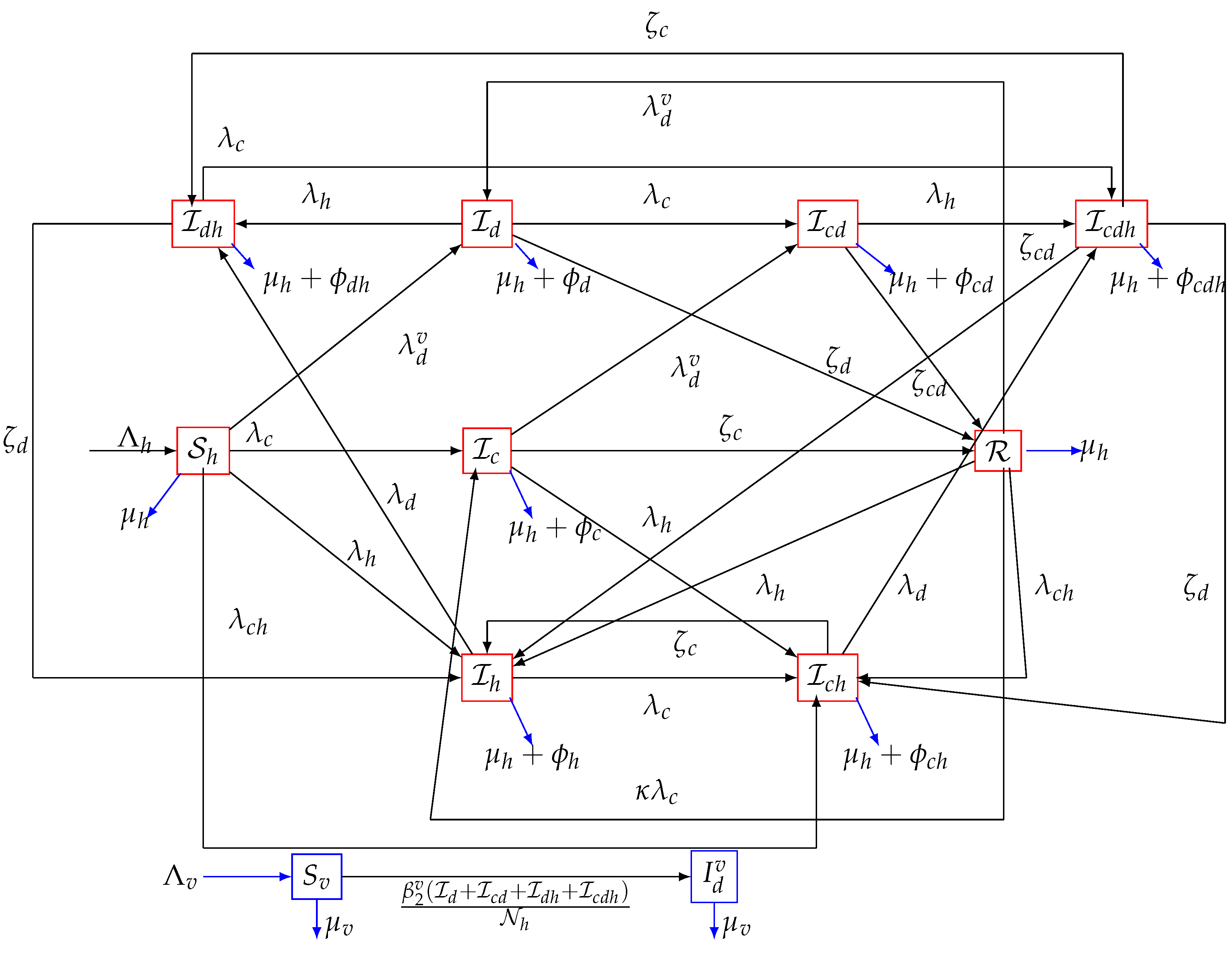 Axioms 12 00773 g001