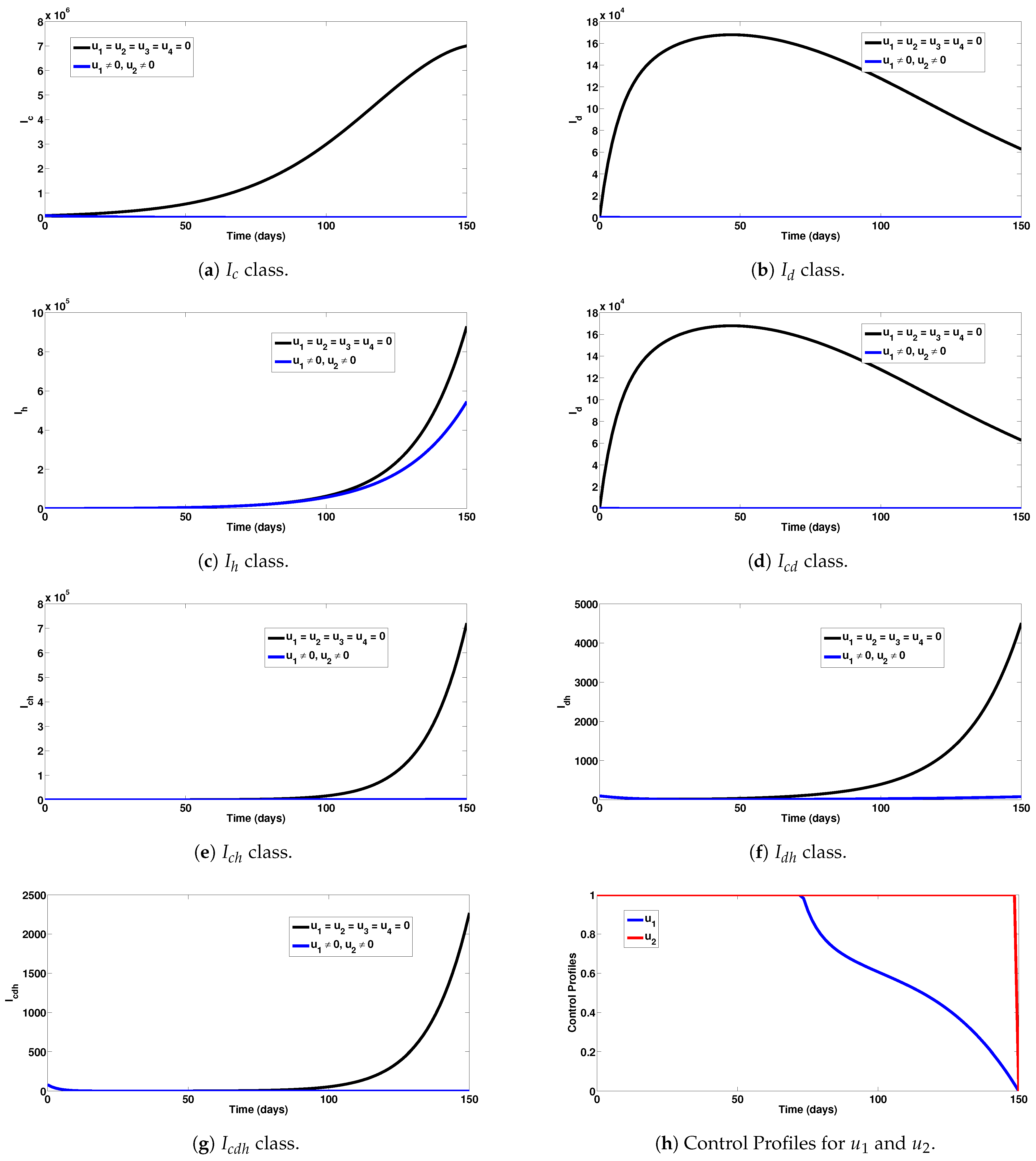 Axioms 12 00773 g002