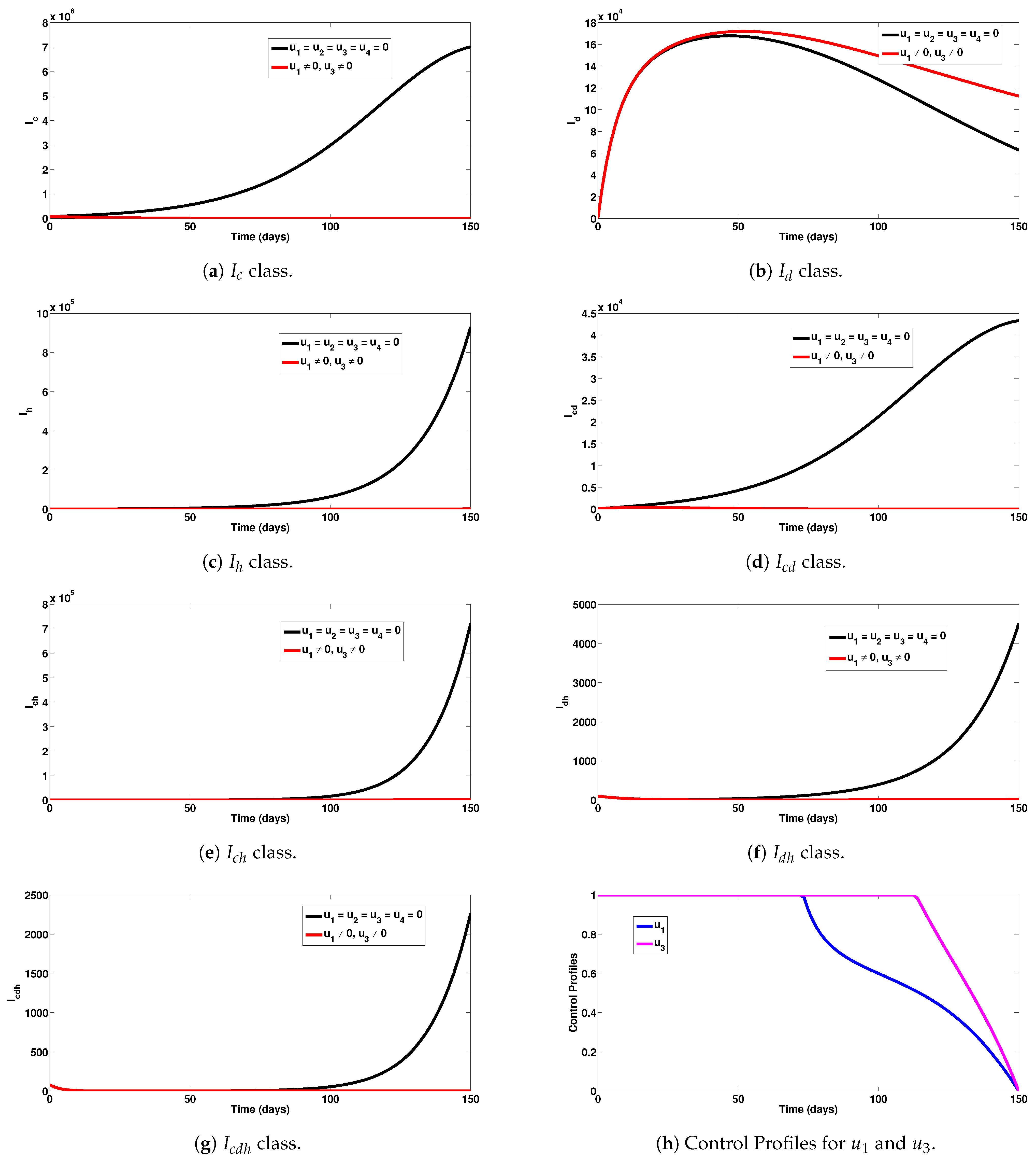 Axioms 12 00773 g003