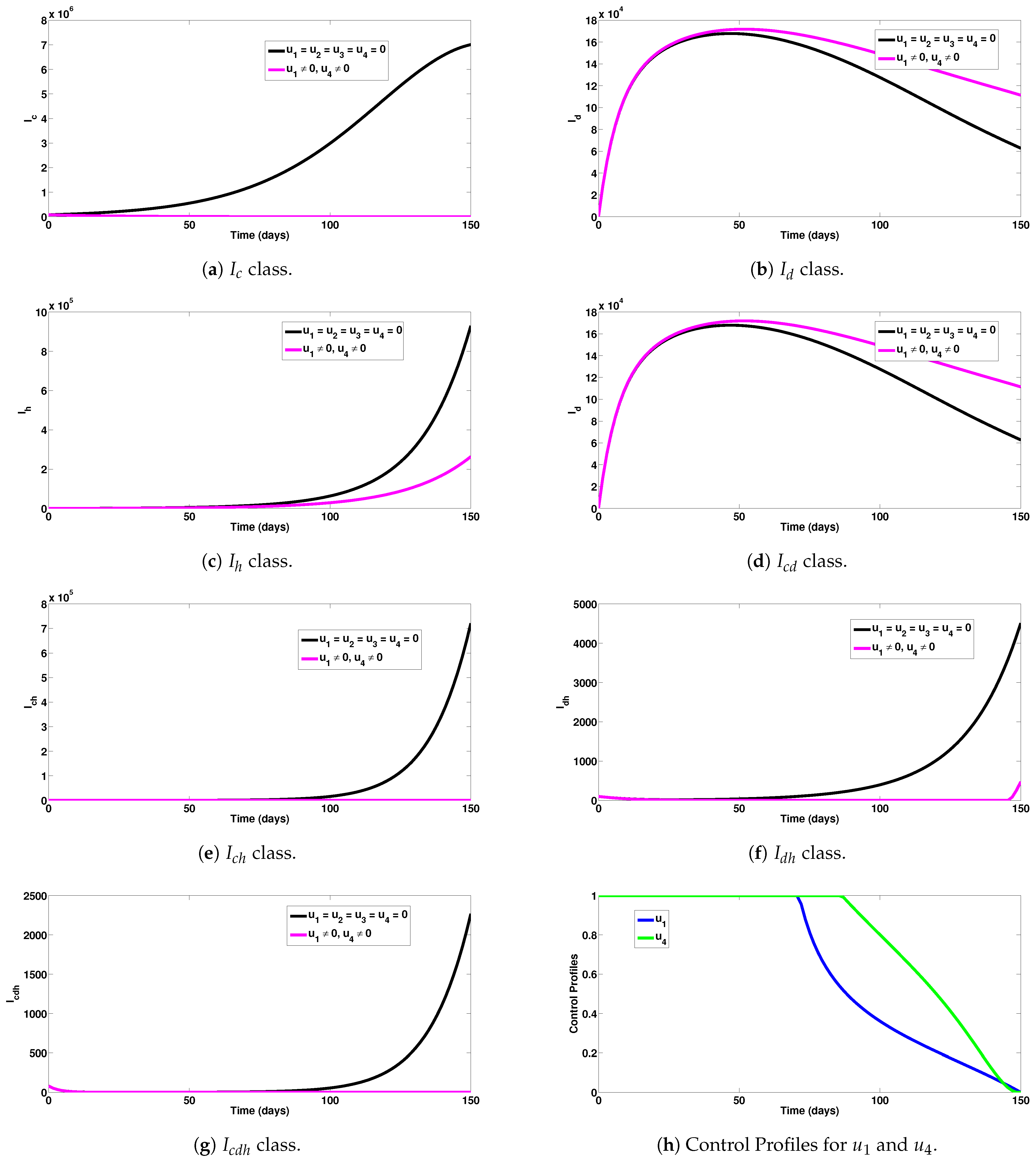 Axioms 12 00773 g004