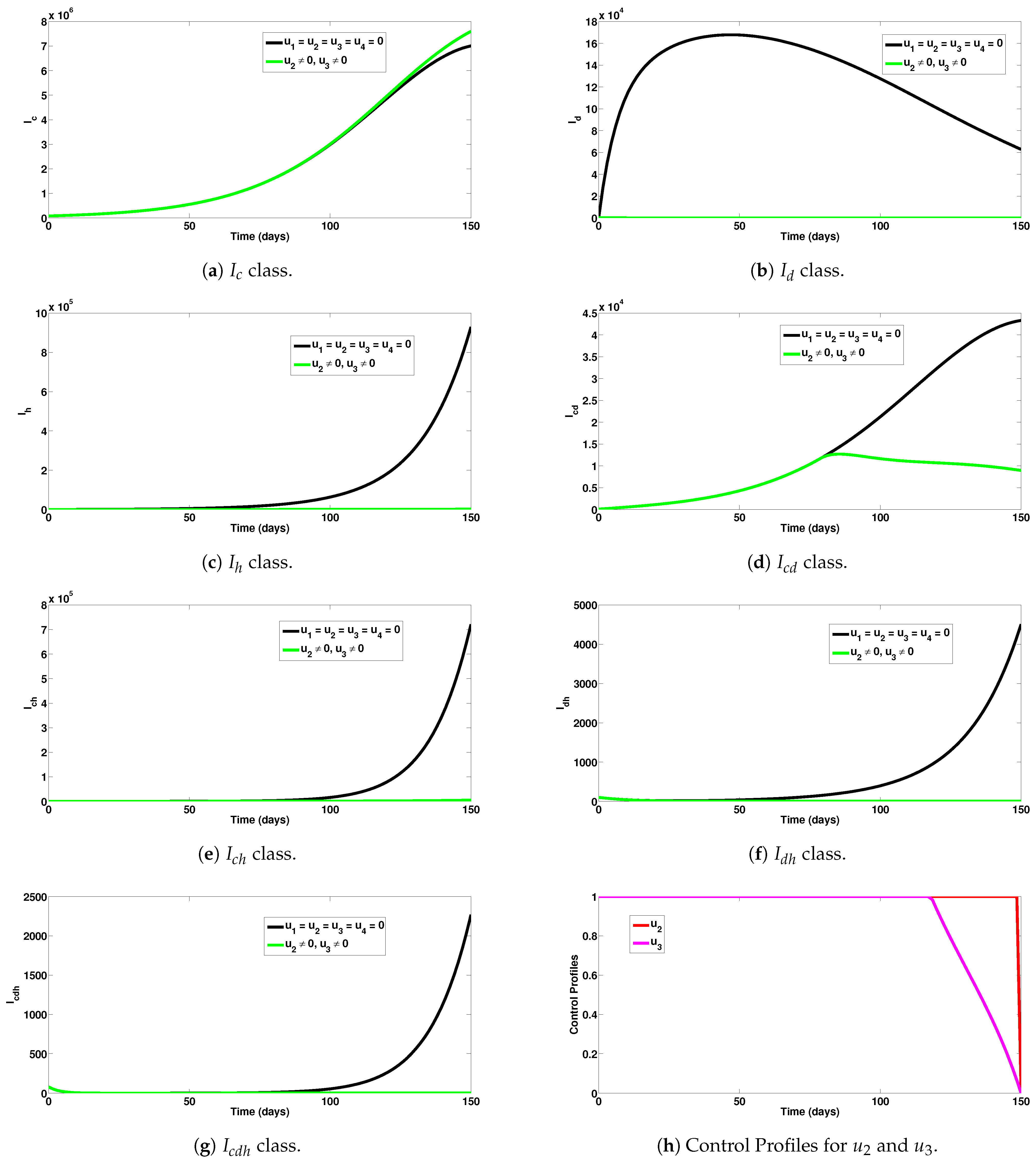 Axioms 12 00773 g005