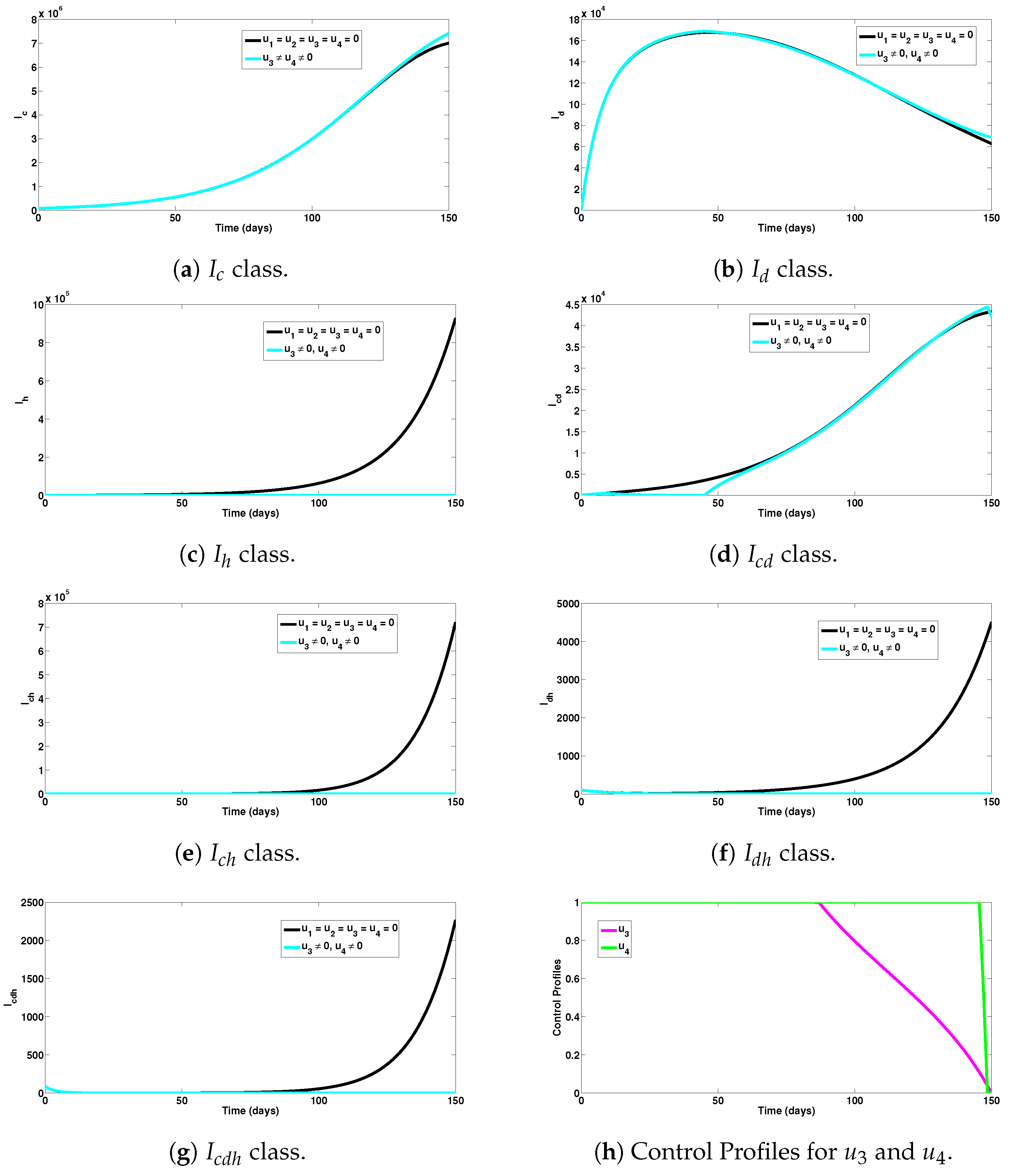 Axioms 12 00773 g006
