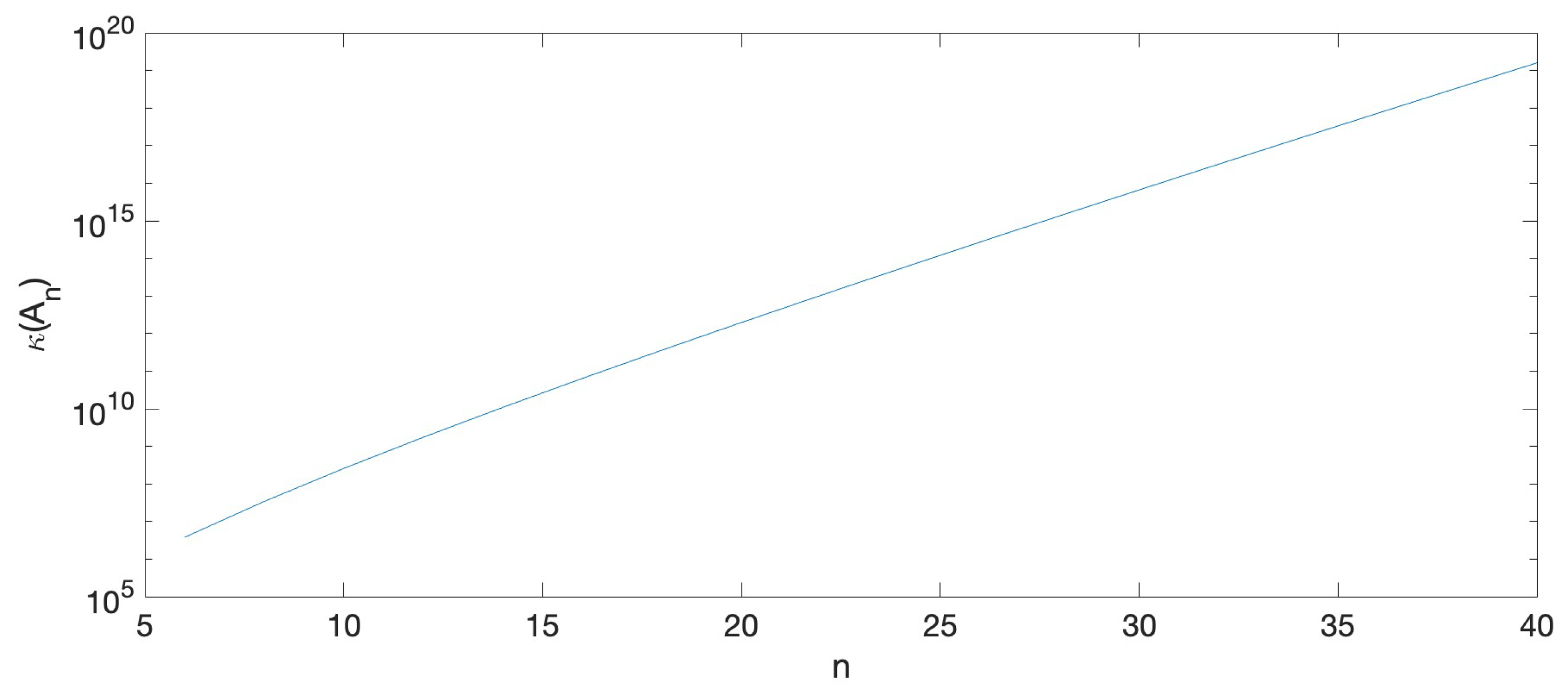 Axioms 12 00774 g002