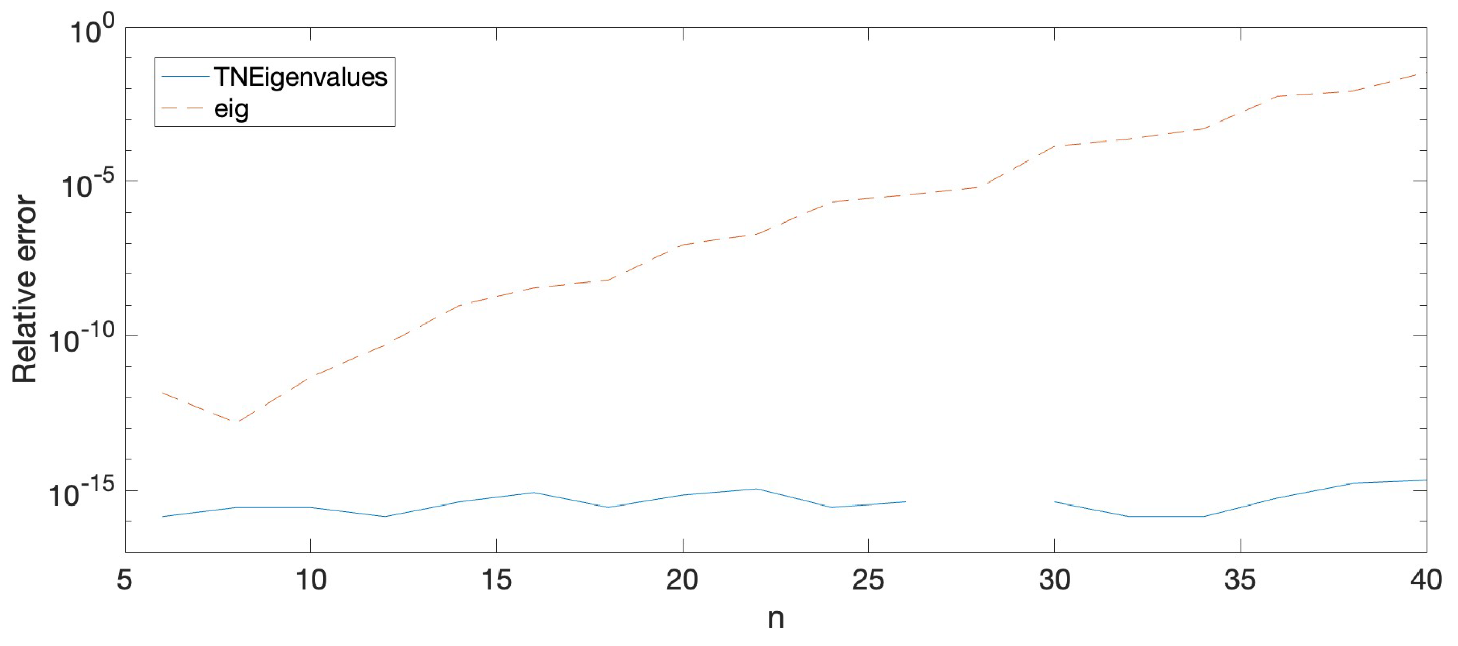 Axioms 12 00774 g003