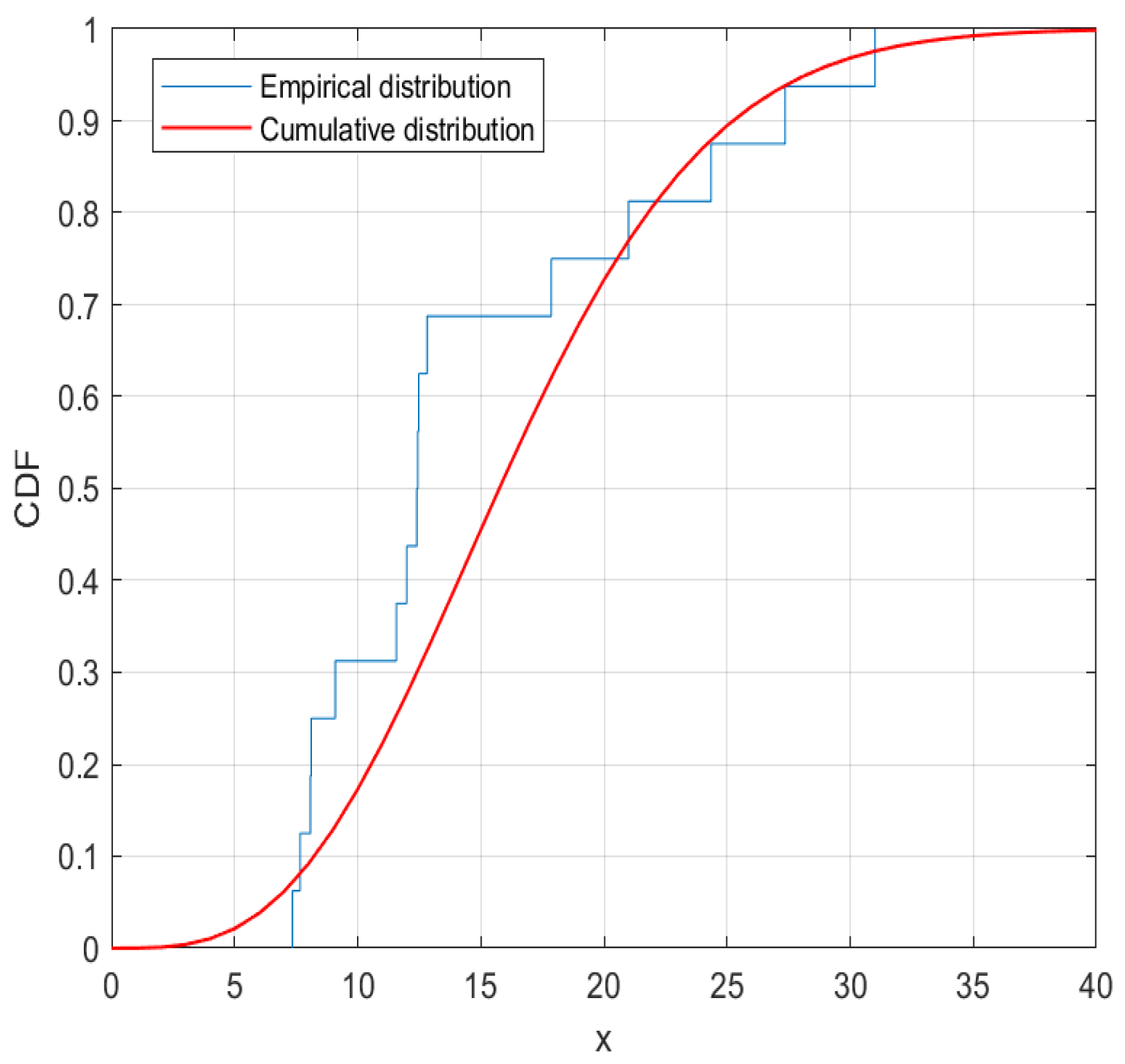 Axioms 12 00776 g002