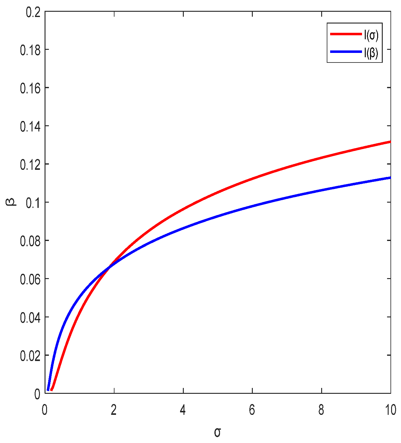 Axioms 12 00776 g003