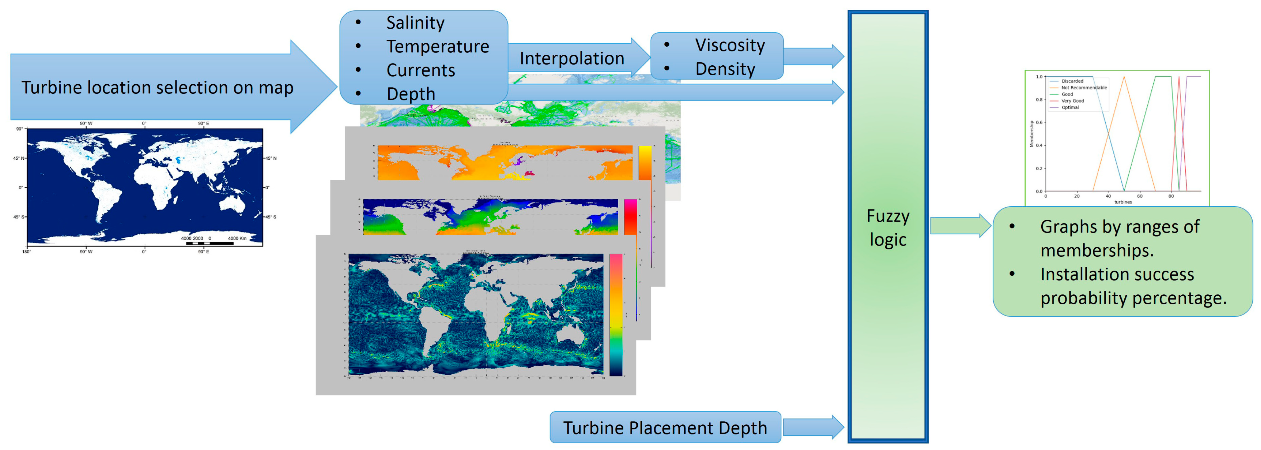 Axioms 12 00778 g001