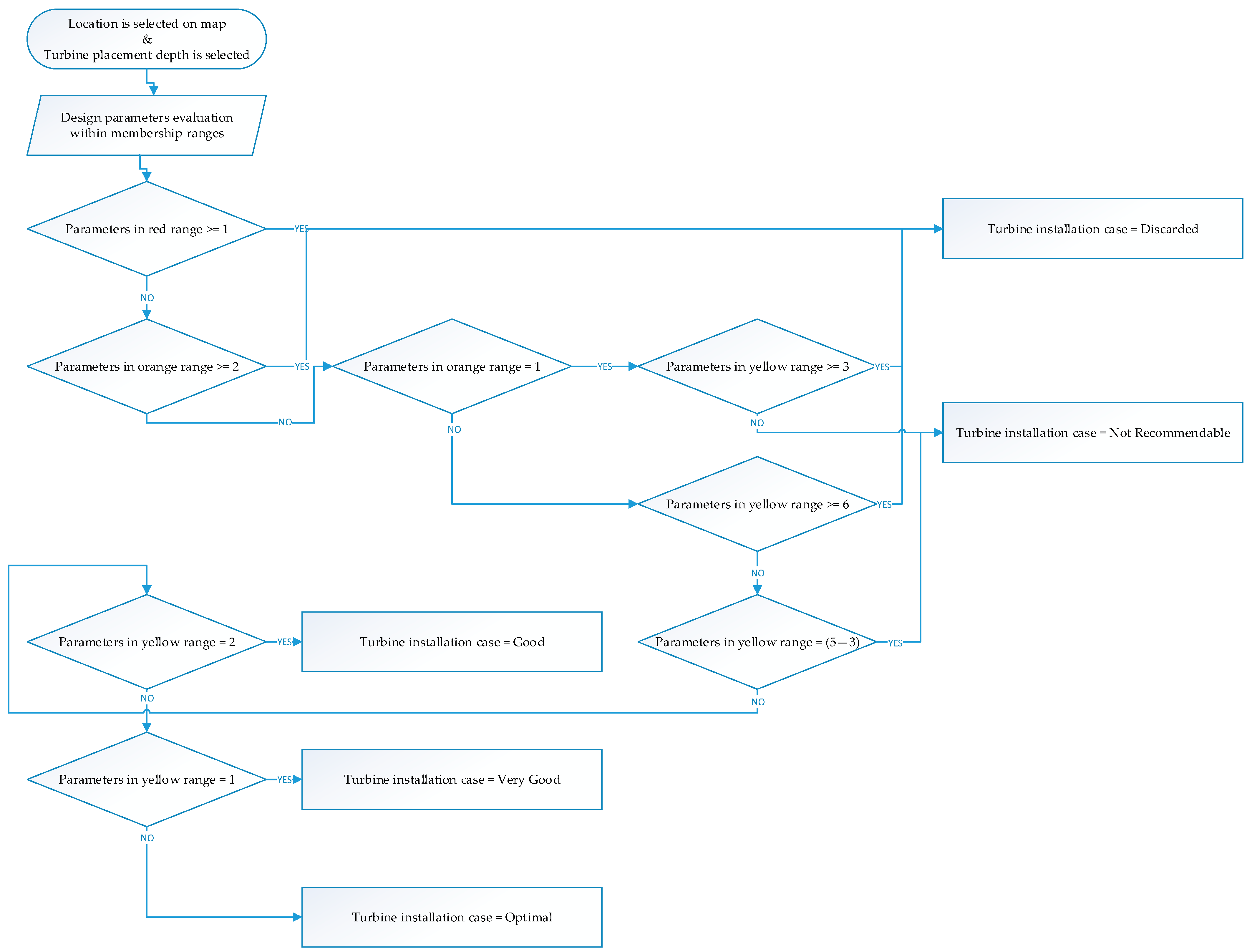 Axioms 12 00778 g002