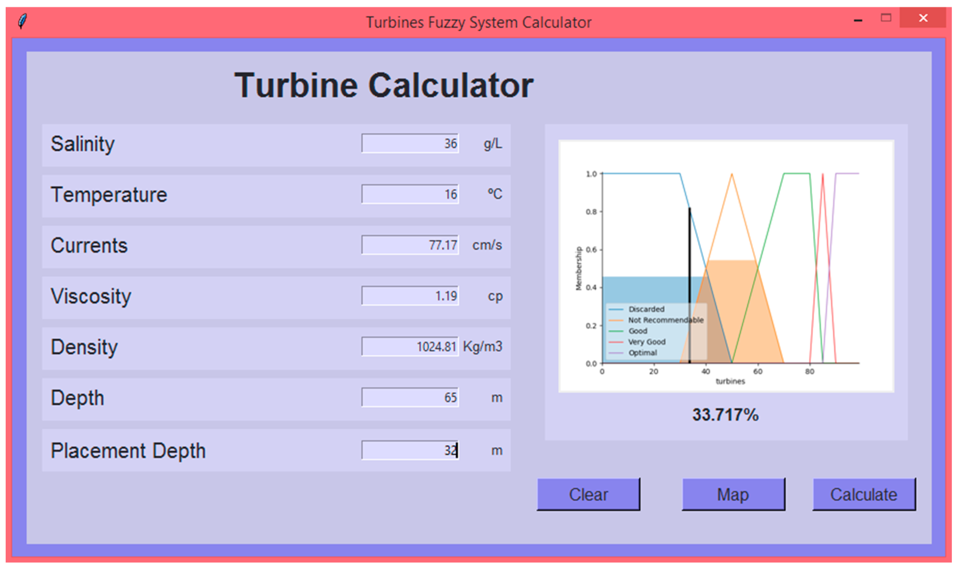 Axioms 12 00778 g008