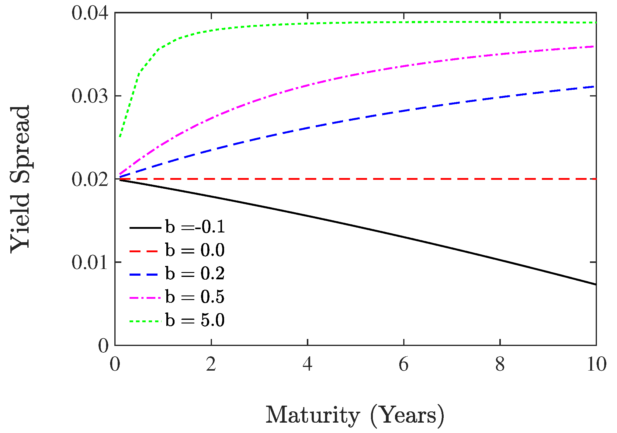 Axioms 12 00782 g001