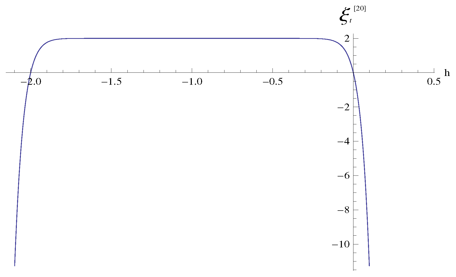 Axioms 12 00790 g003