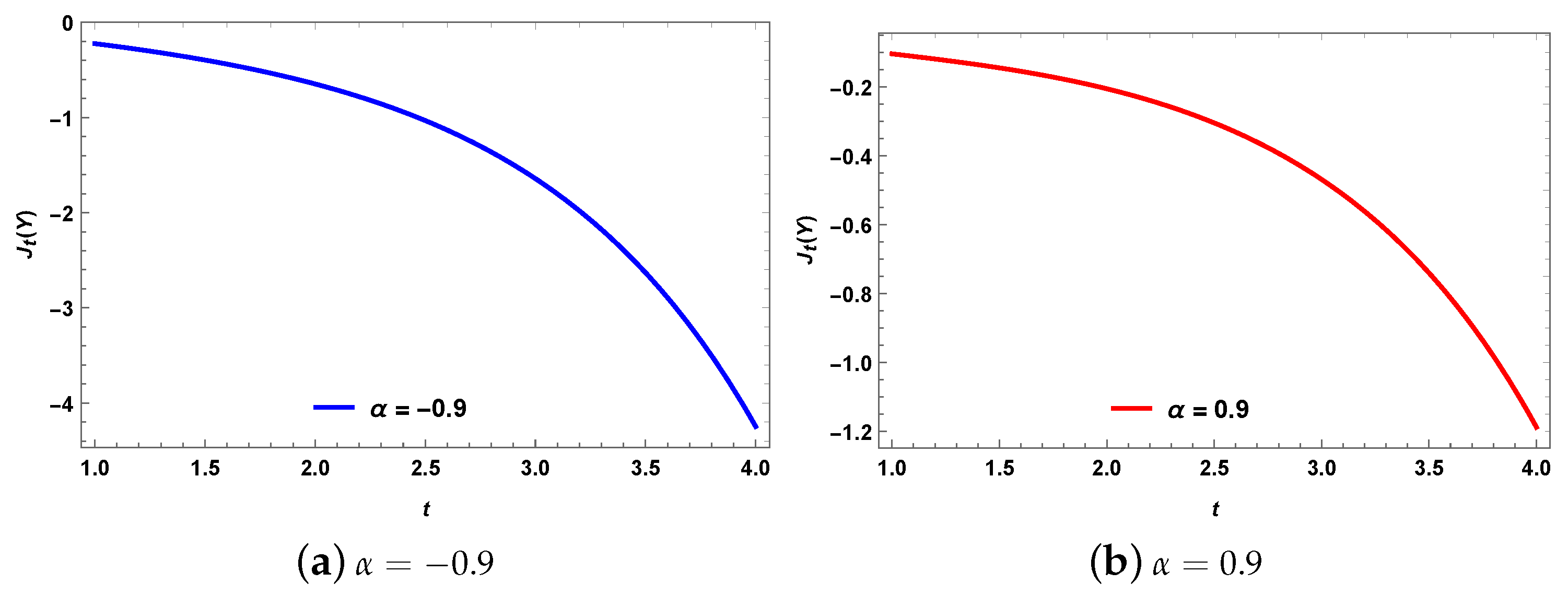 Axioms 12 00792 g002 Axioms 12 00792 g002