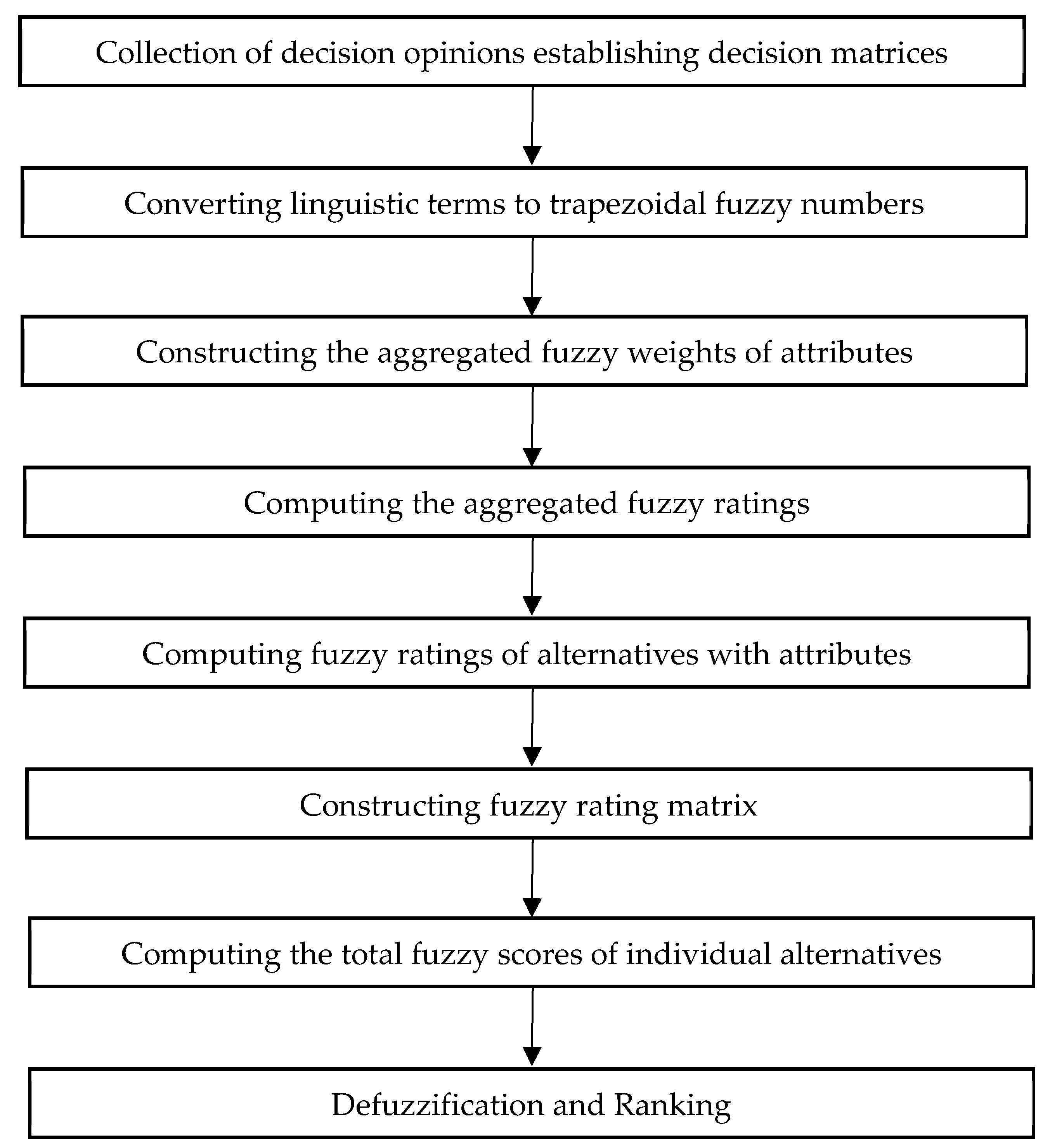 Axioms 12 00797 g001