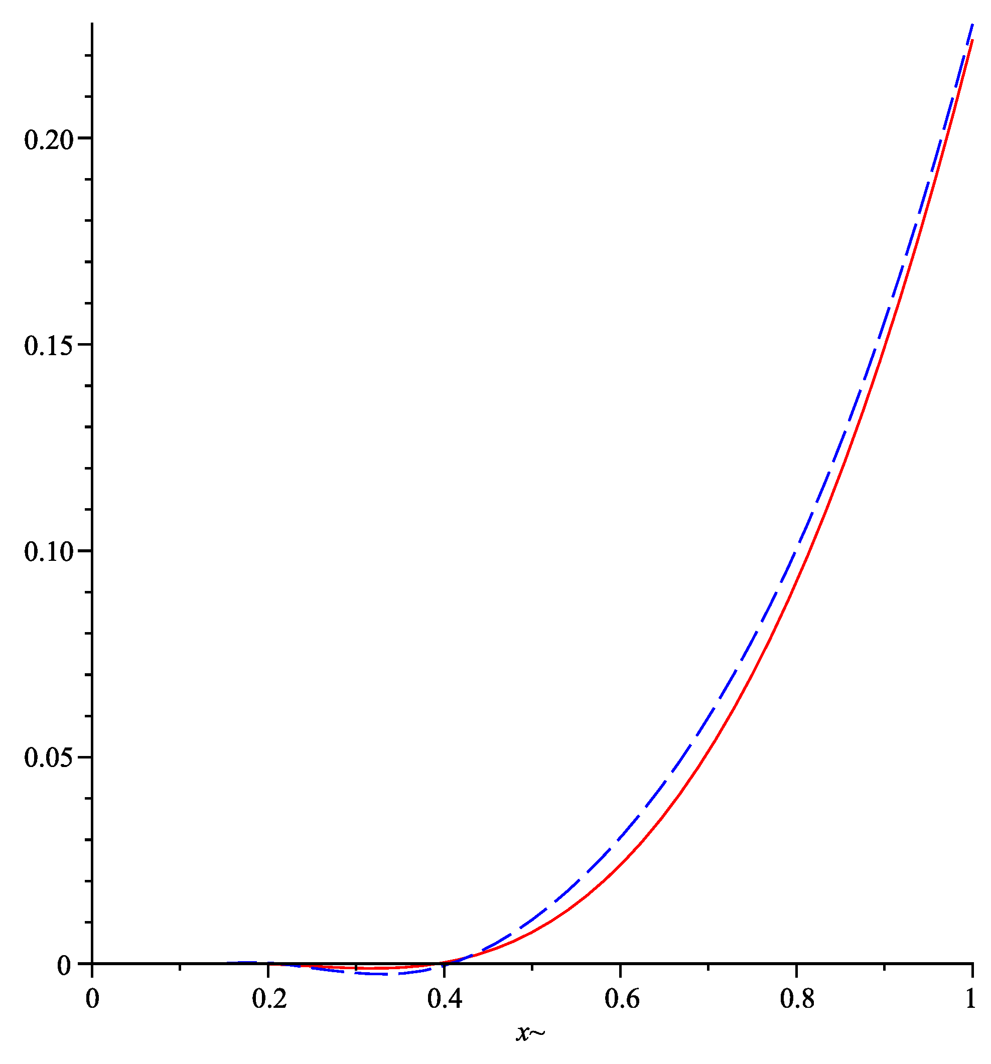 Axioms 12 00803 g004 Axioms 12 00803 g004