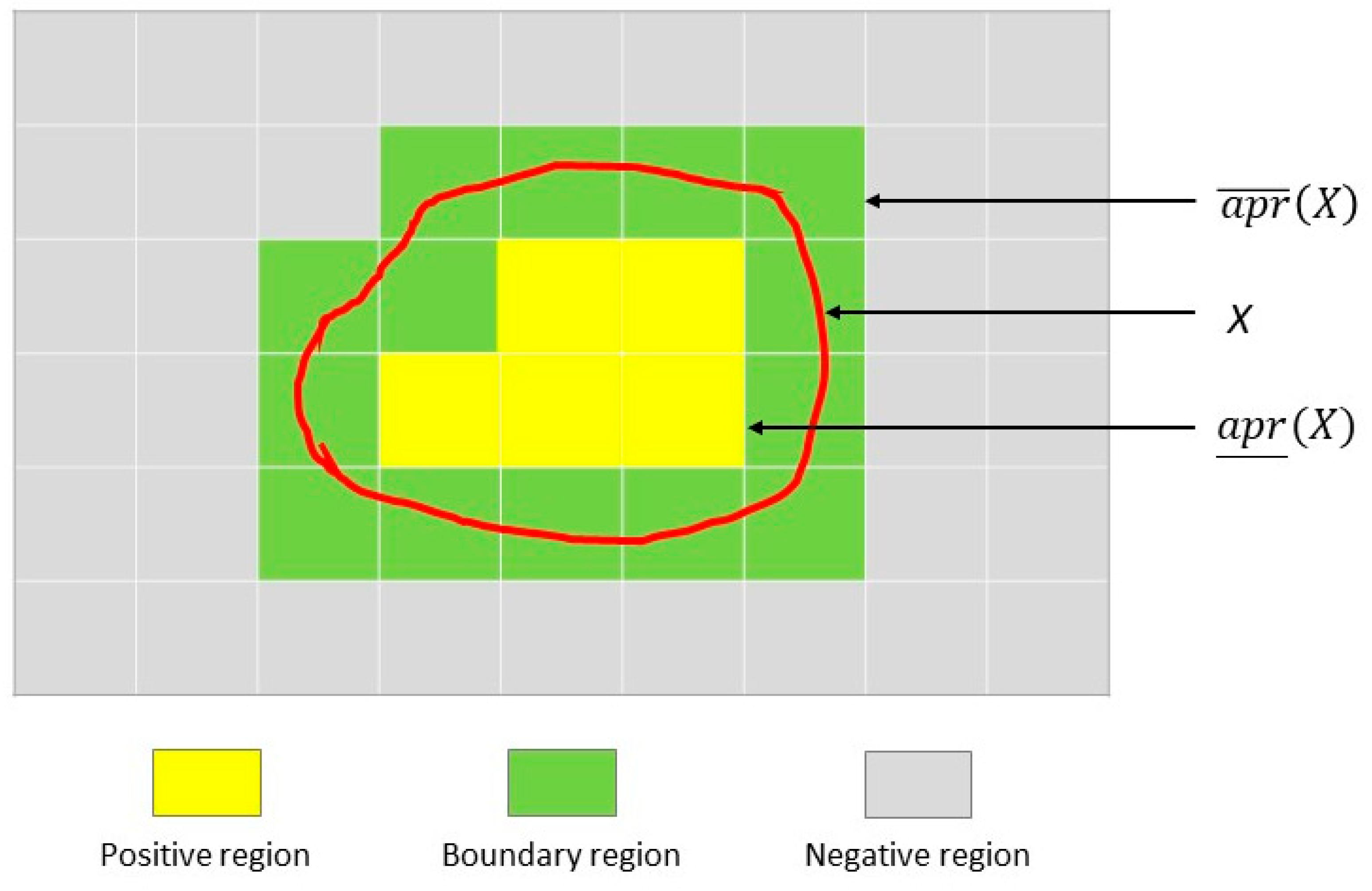 Axioms 12 00811 g001