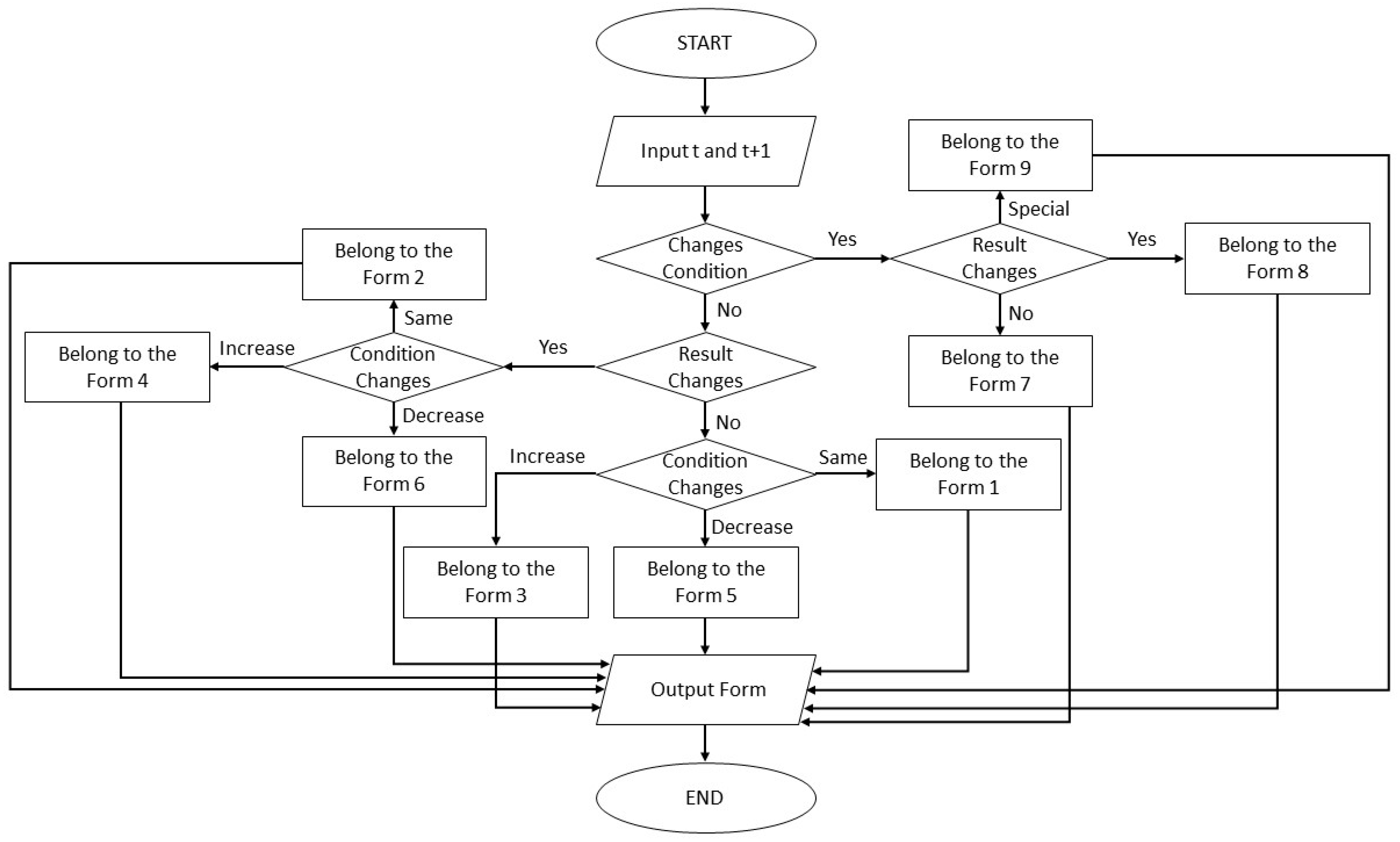 Axioms 12 00811 g002