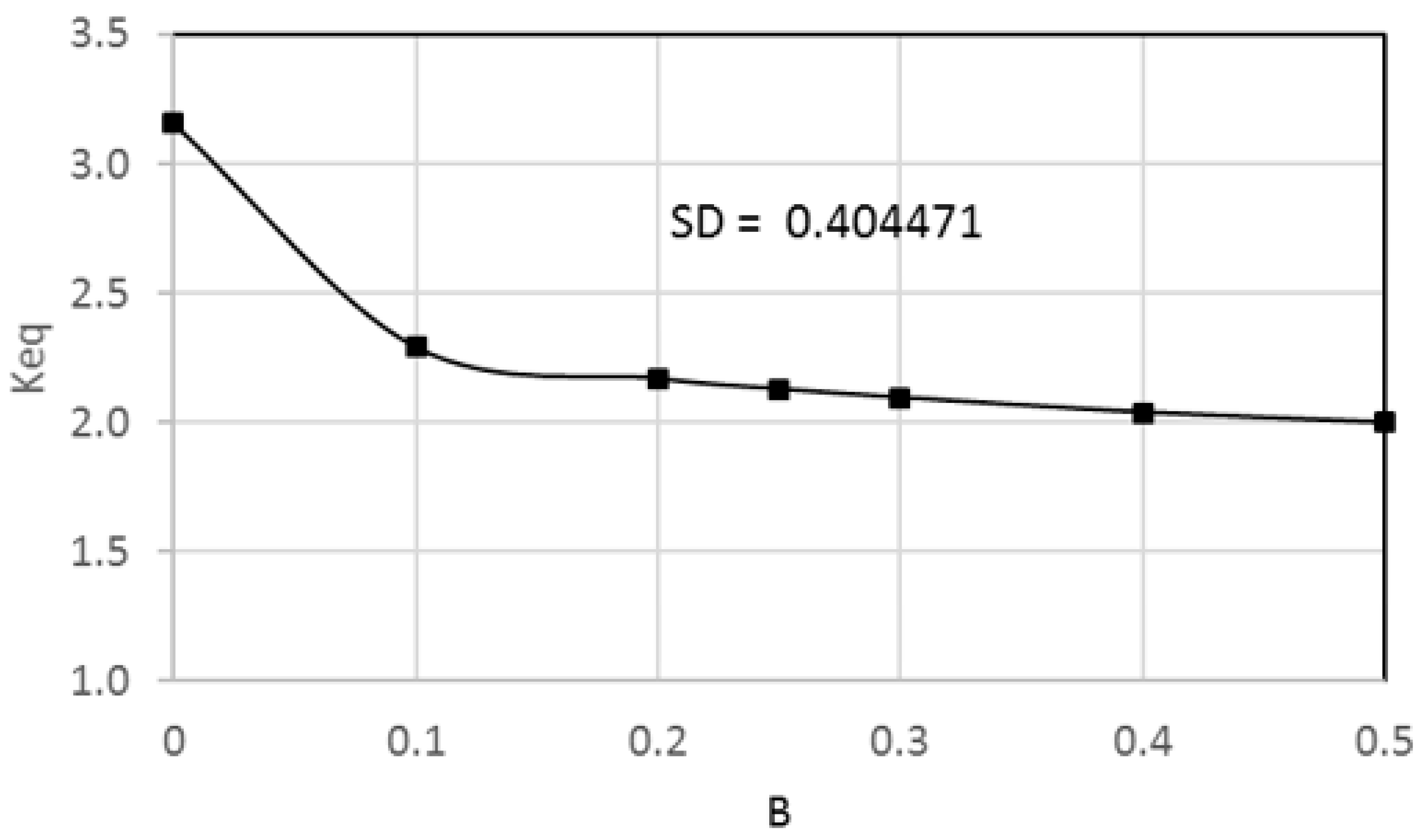 Axioms 12 00812 g007 Axioms 12 00812 g007