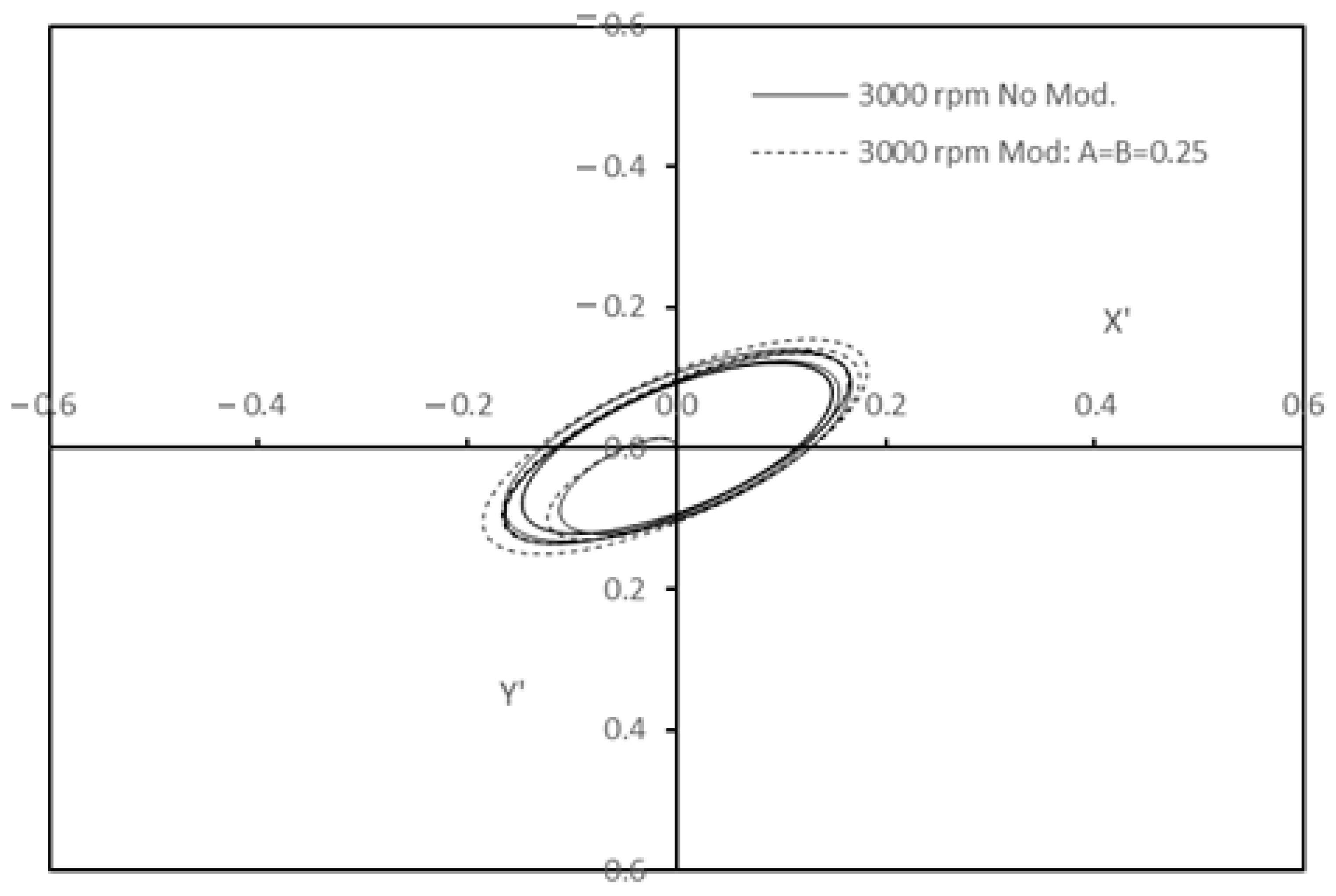 Axioms 12 00812 g011 Axioms 12 00812 g011