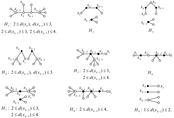 Axioms 12 00822 i001