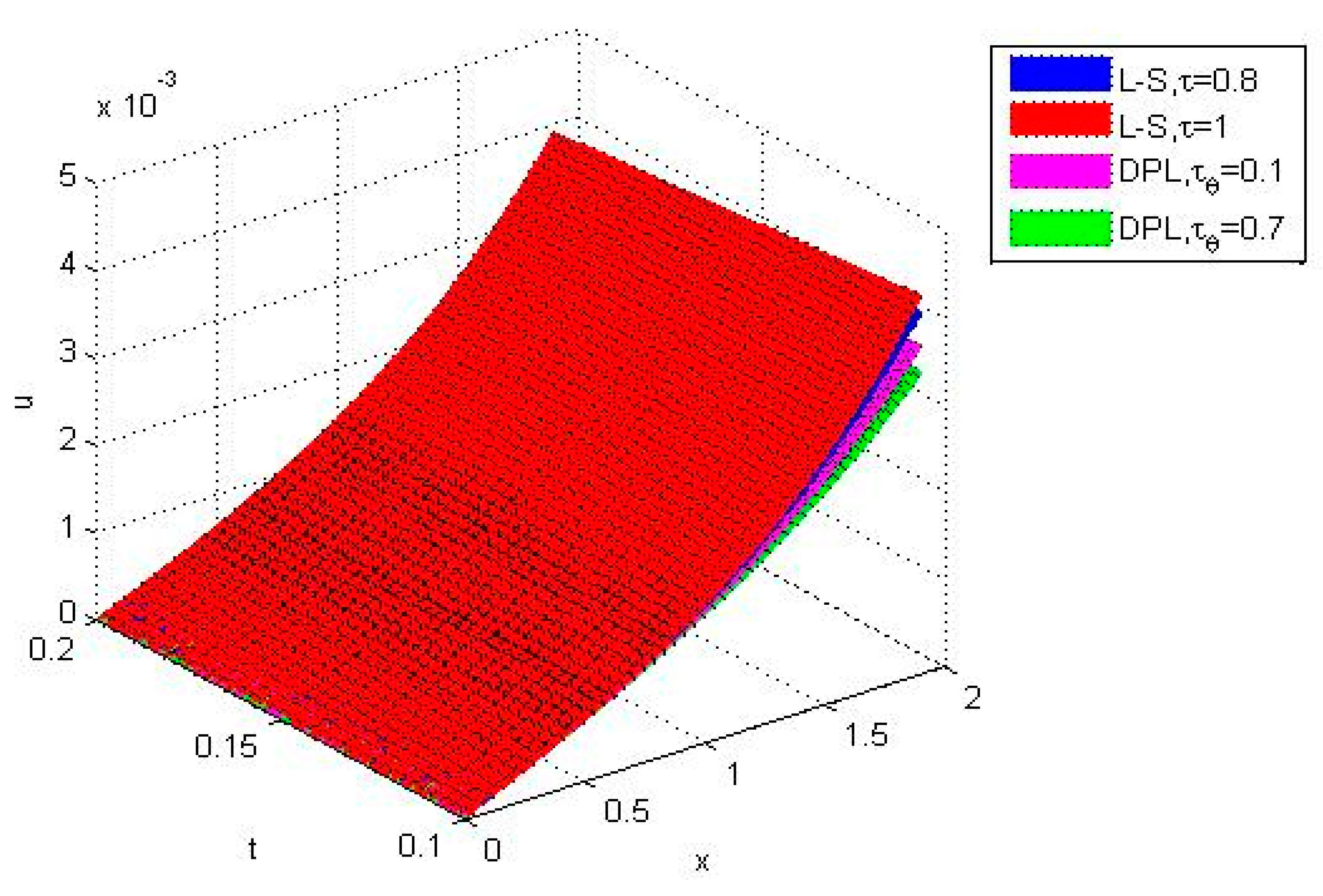 Axioms 12 00827 g002