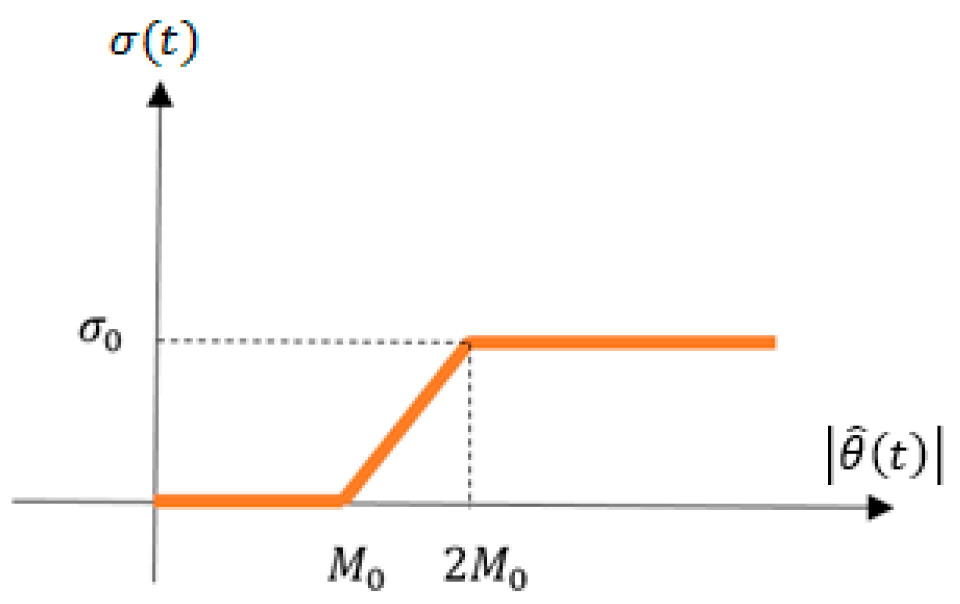 Axioms 12 00828 g001