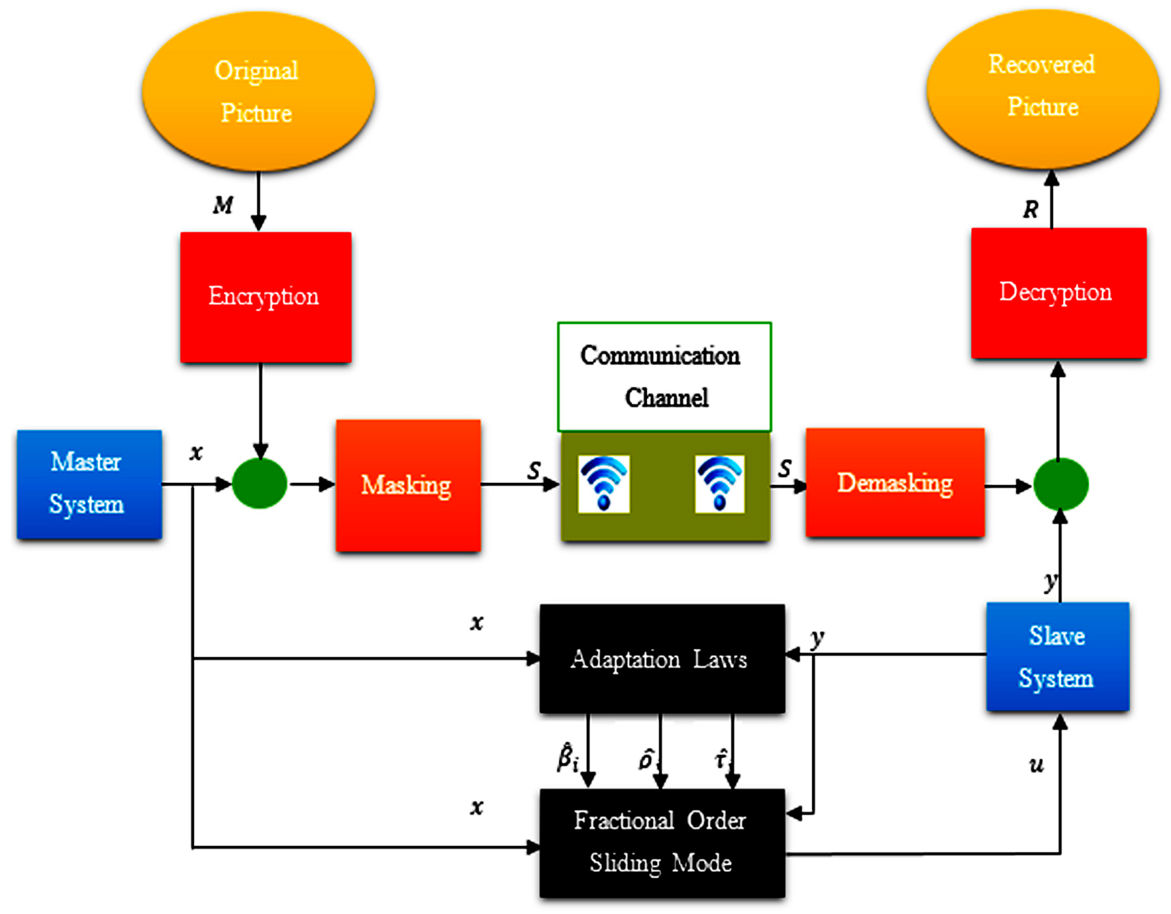 Axioms 12 00828 g009