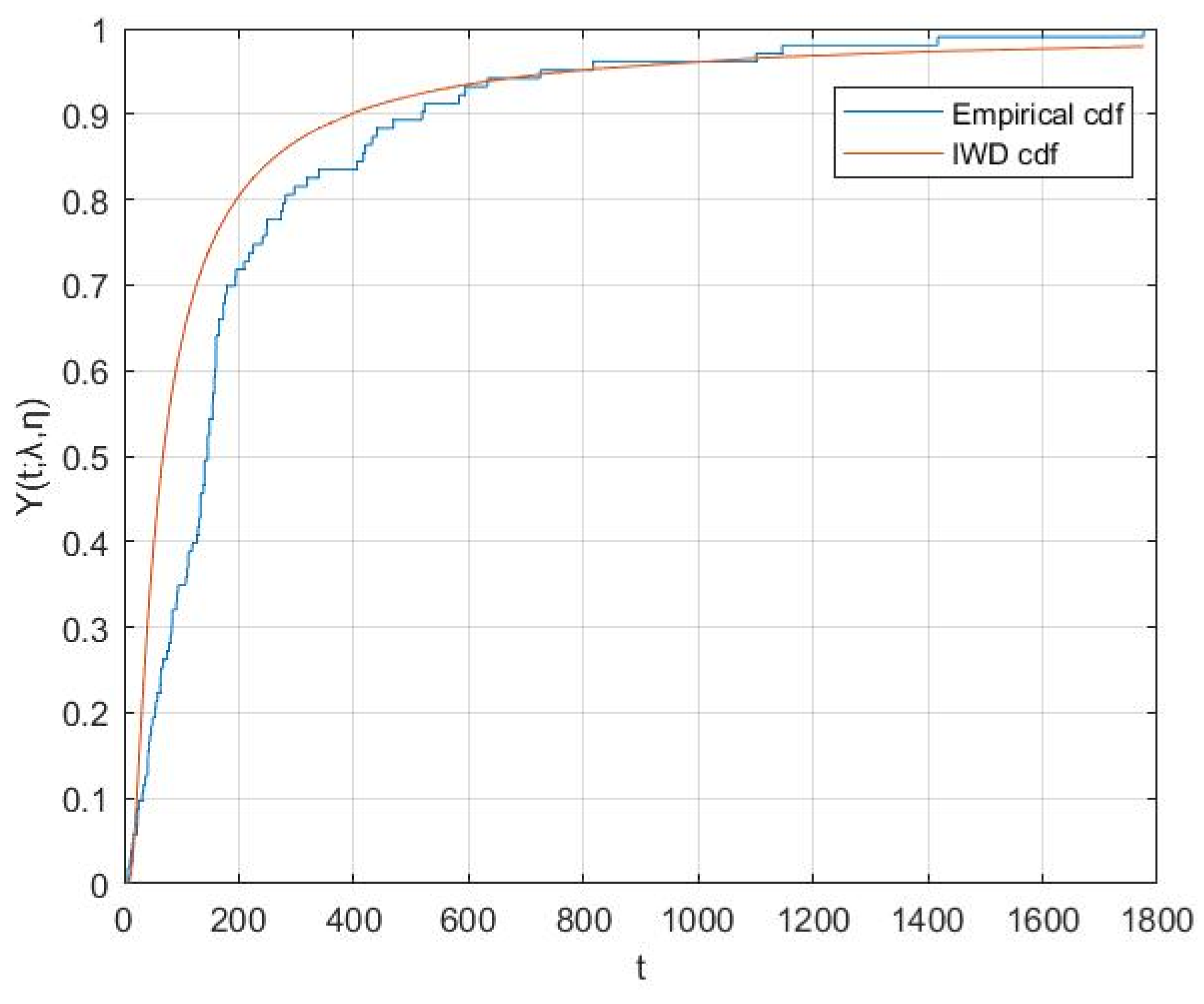 Axioms 12 00838 g003