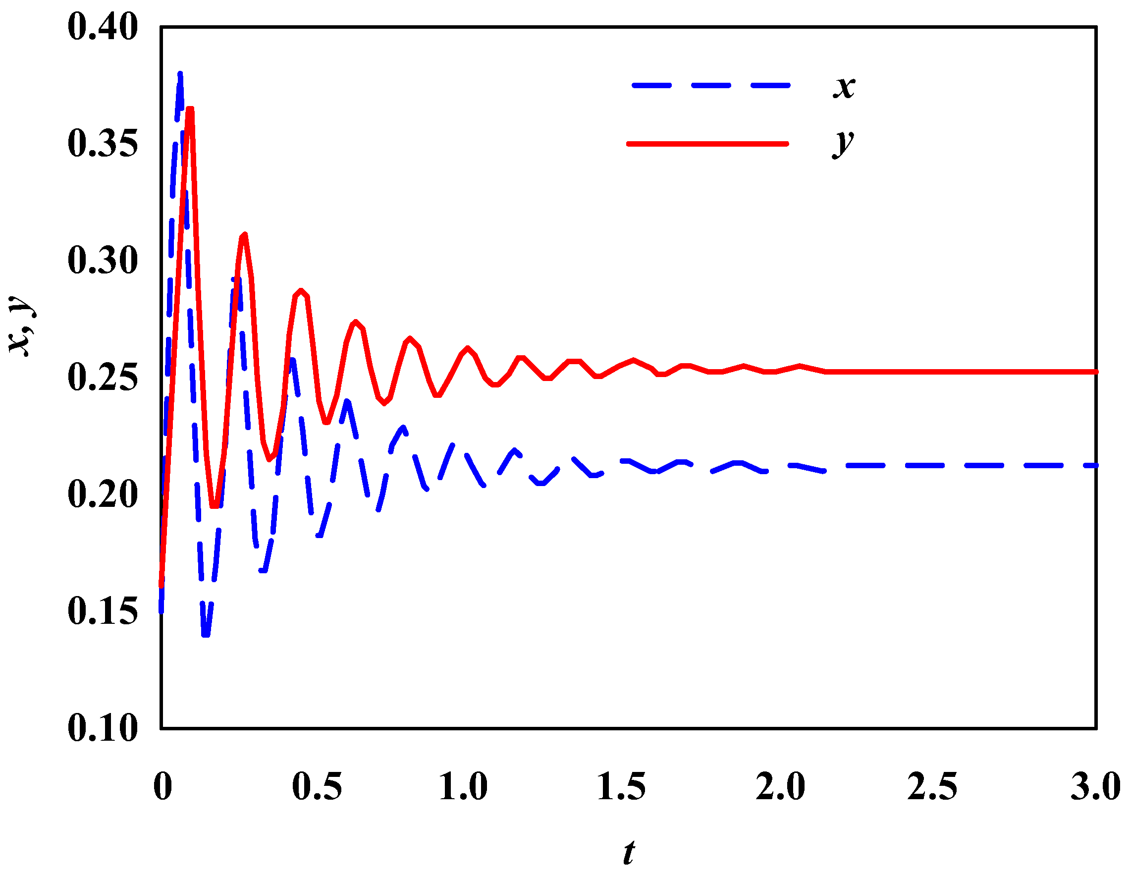 Axioms 12 00847 g001