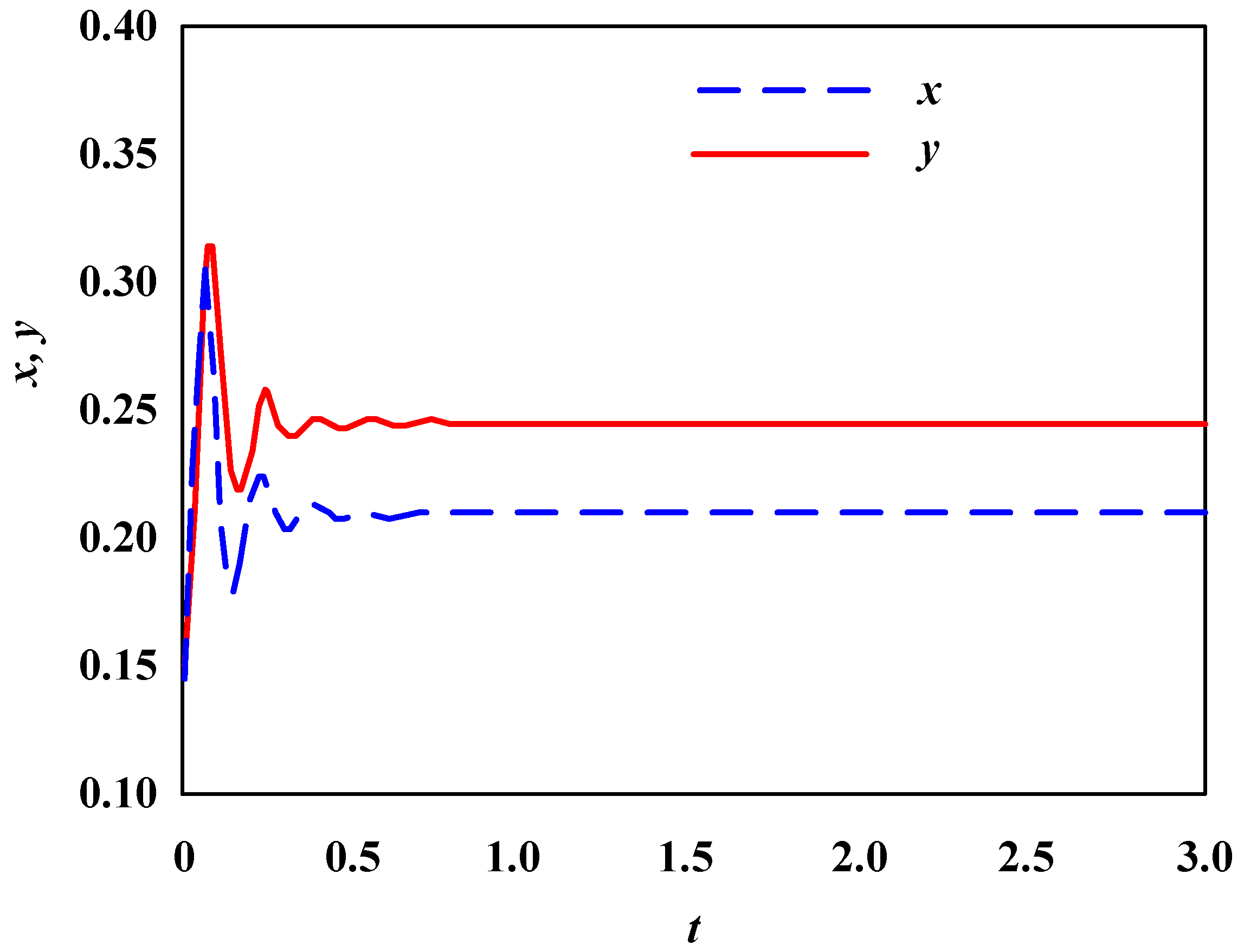 Axioms 12 00847 g002