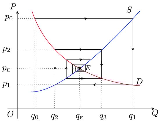 Axioms 12 00854 g002
