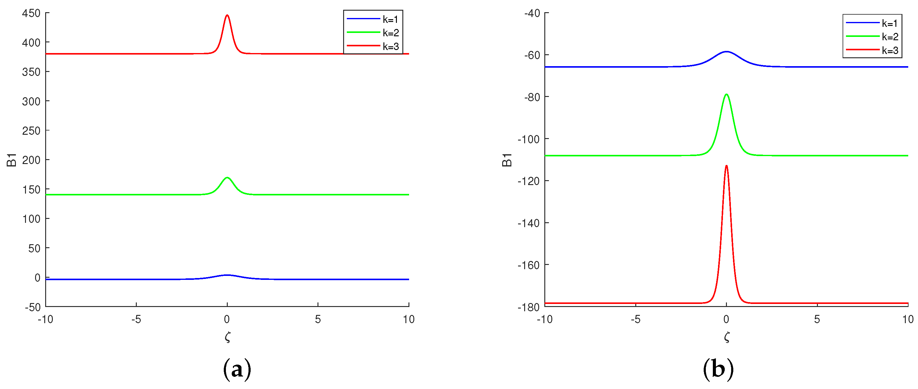Axioms 12 00856 g007