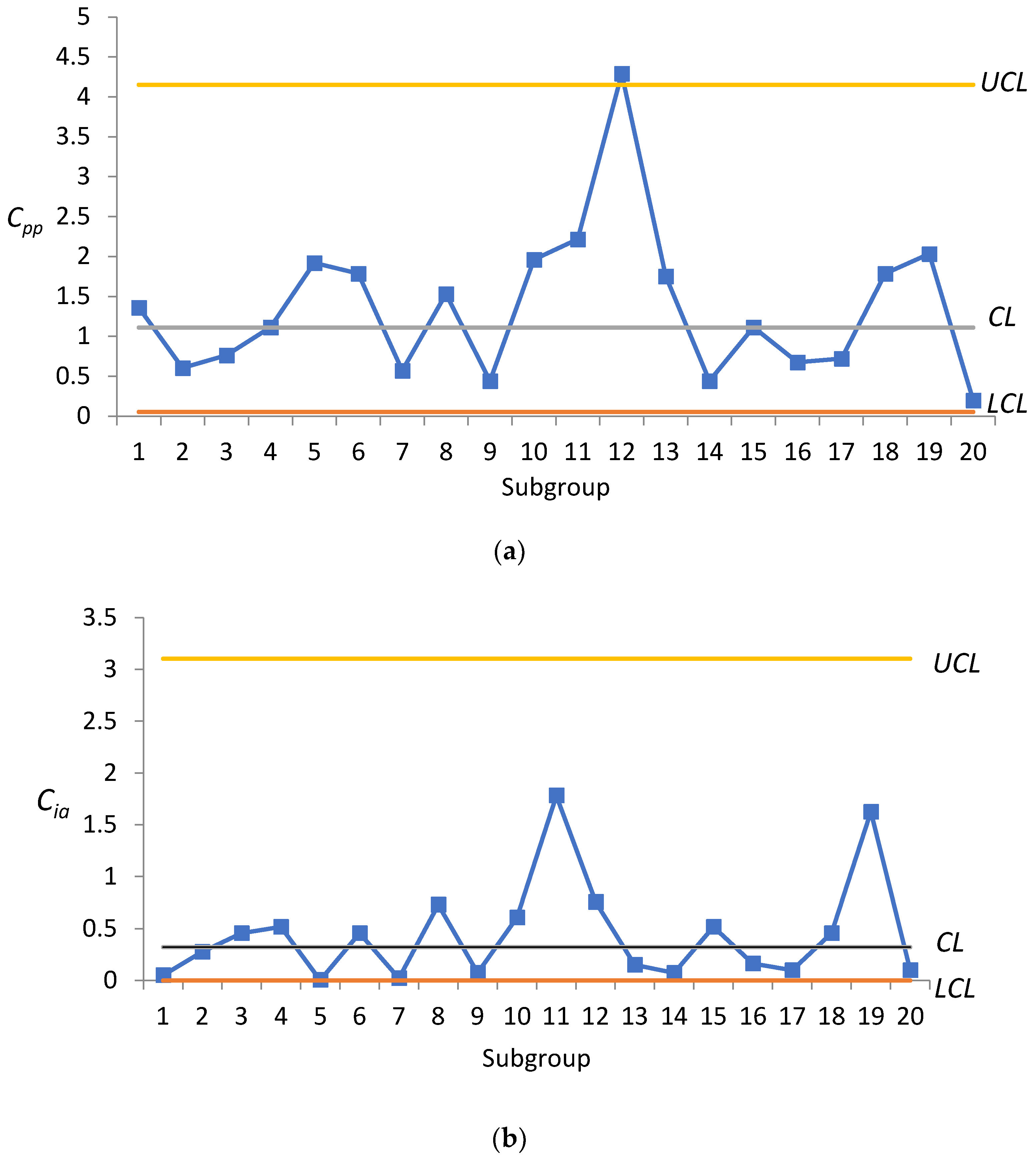Axioms 12 00857 g001a