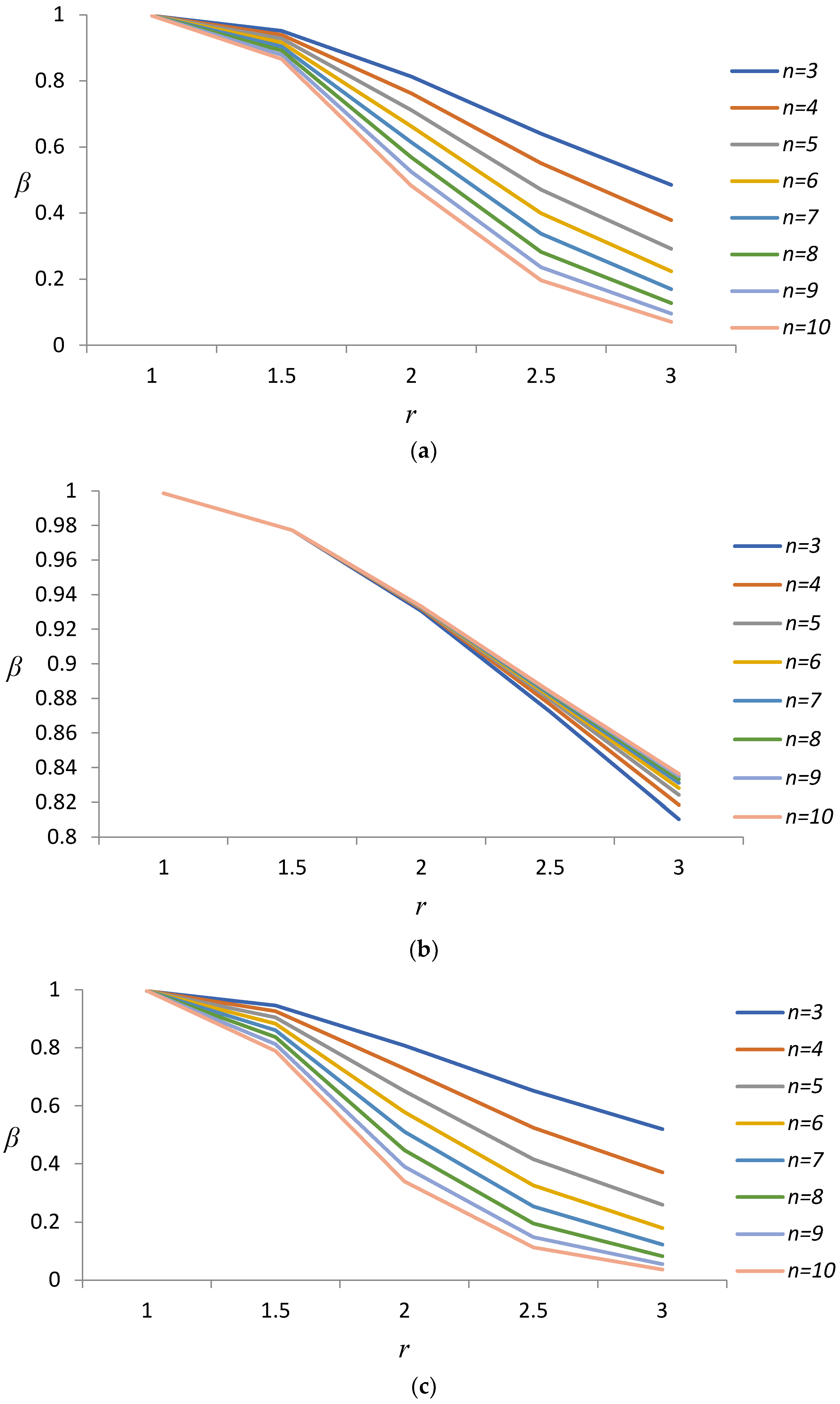 Axioms 12 00857 g005