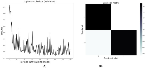 Axioms 12 00873 g002