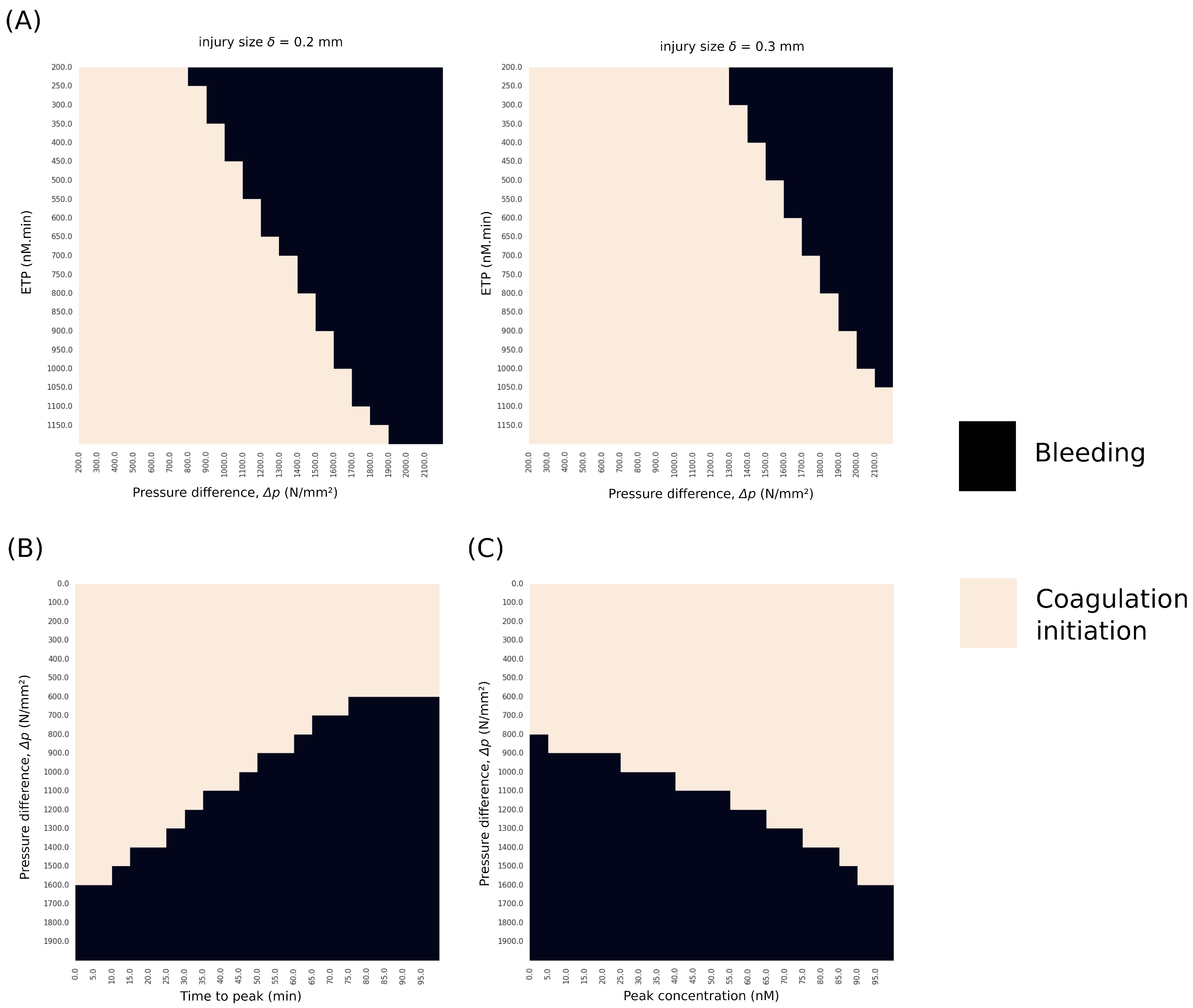 Axioms 12 00873 g005