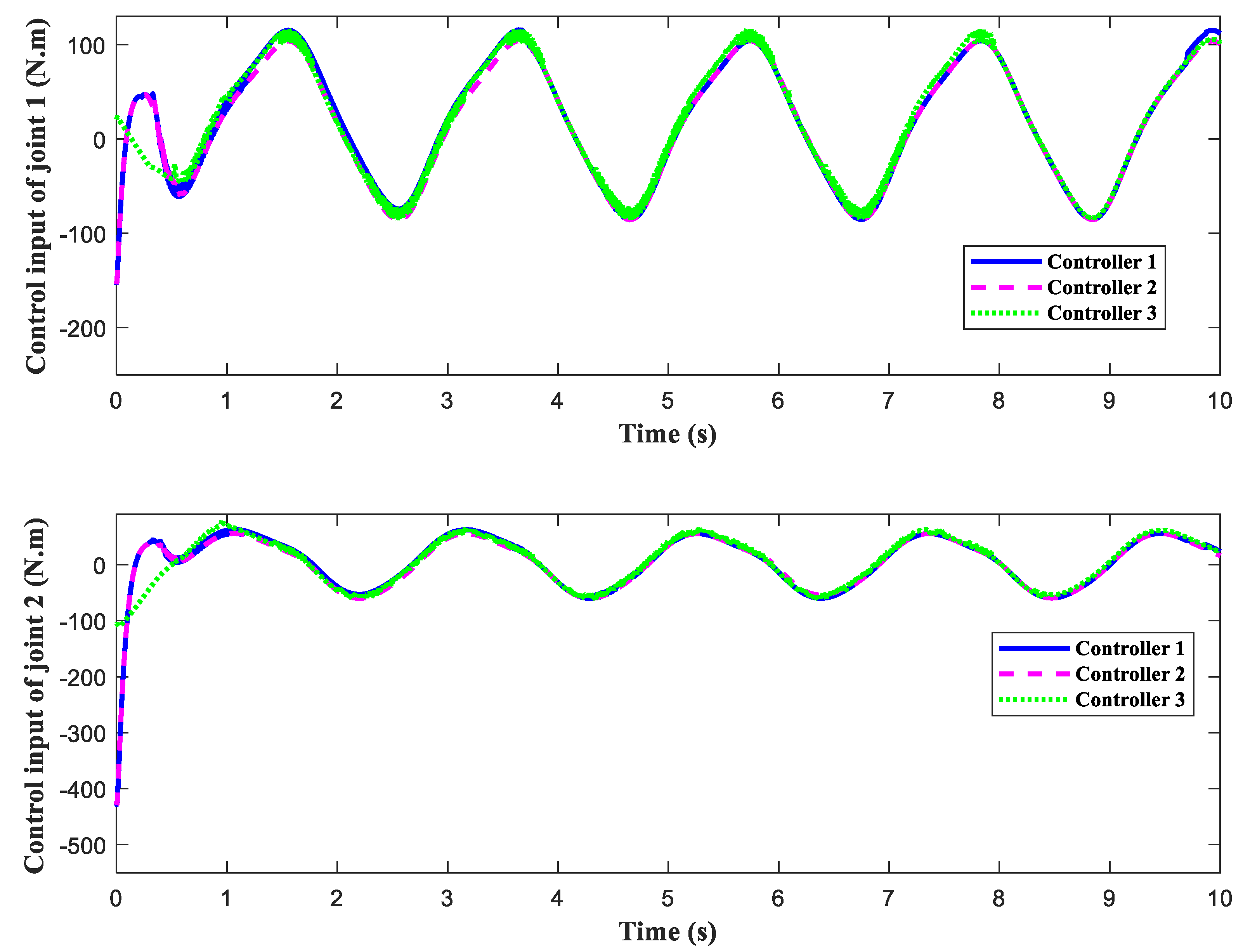Axioms 12 00883 g007