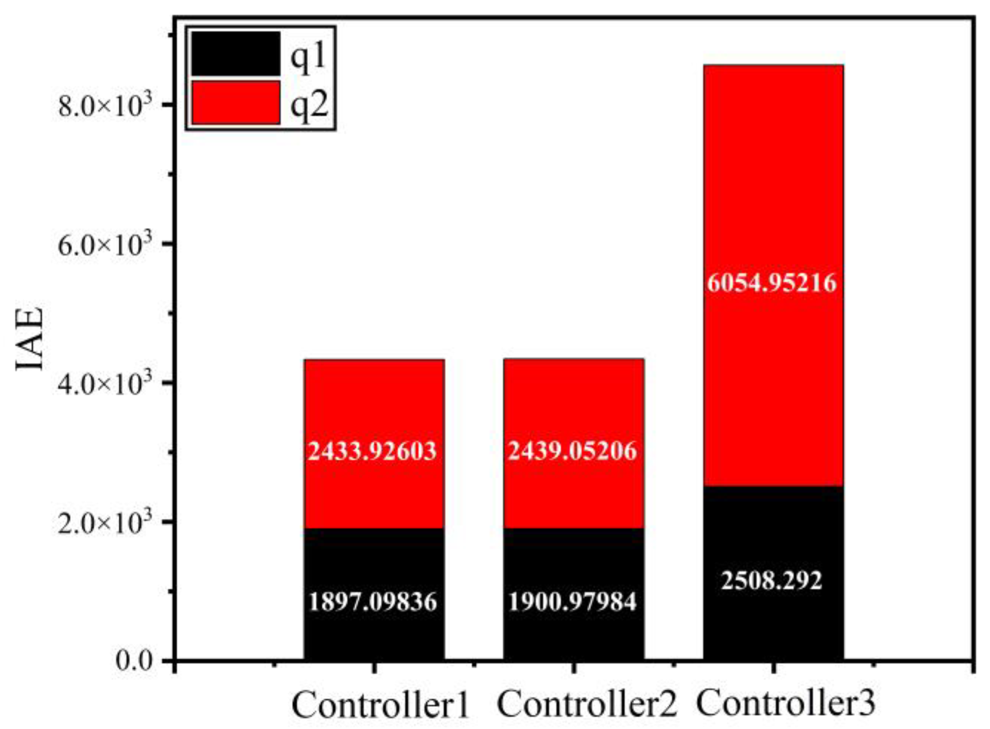 Axioms 12 00883 g009