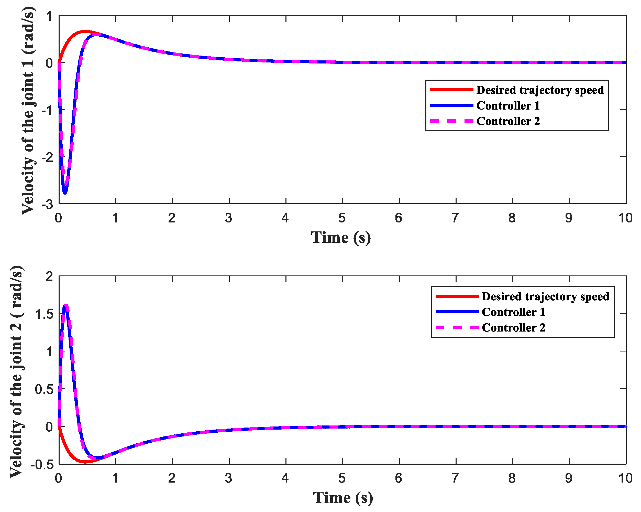 Axioms 12 00883 g014