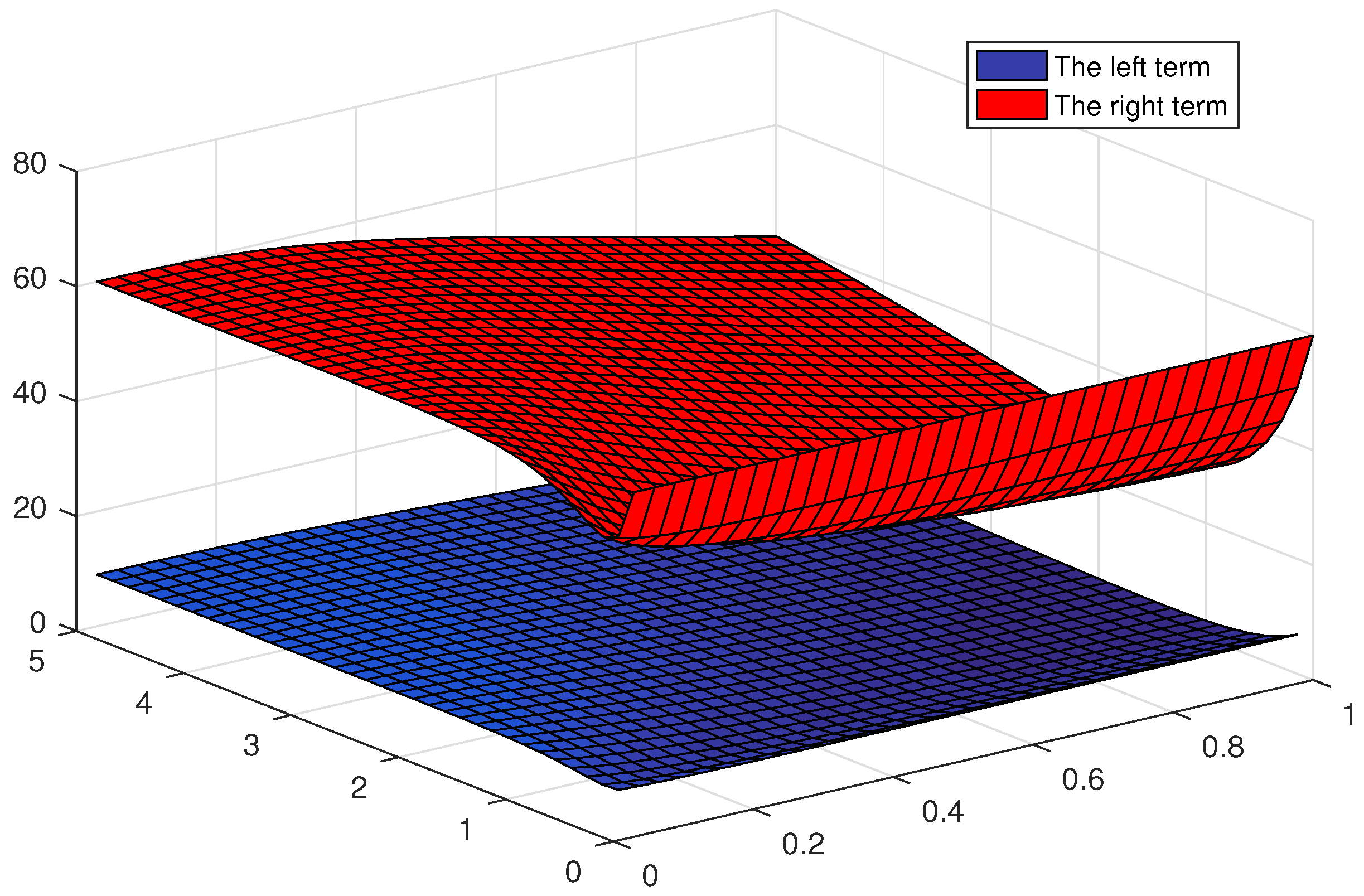 Axioms 12 00886 g003