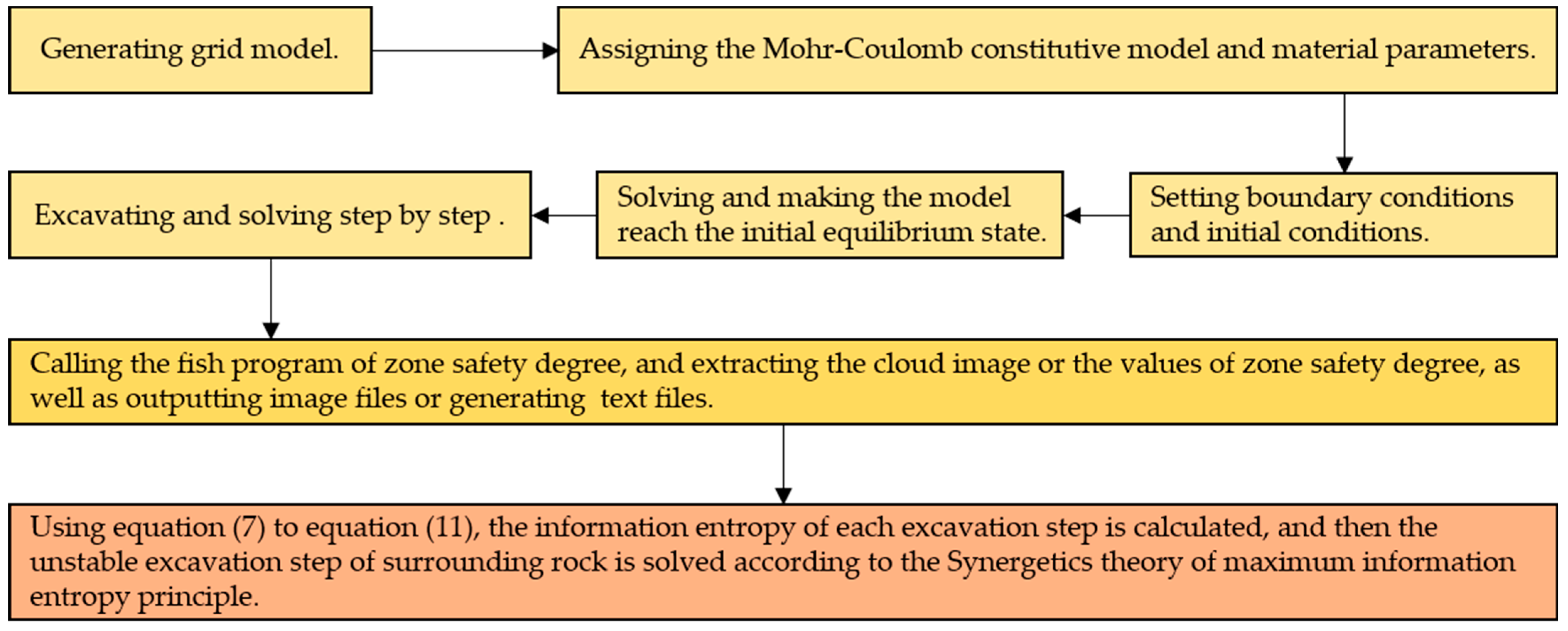 Axioms 12 00892 g004