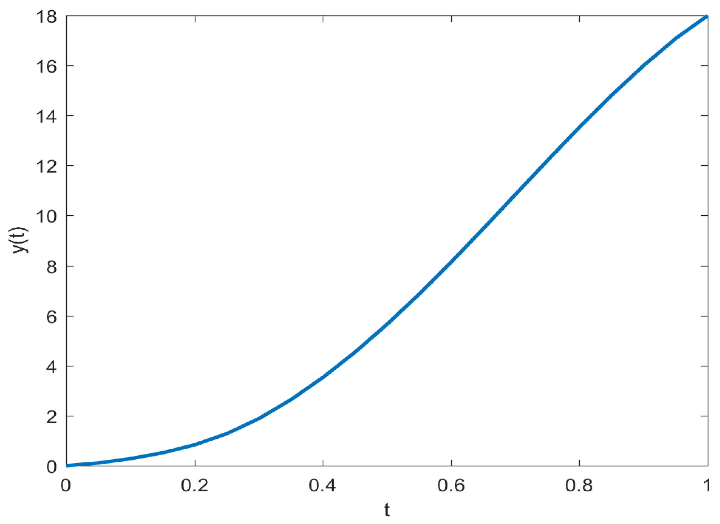 Axioms 12 00895 g001 Axioms 12 00895 g001