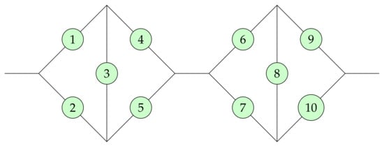 Axioms 12 00899 g001