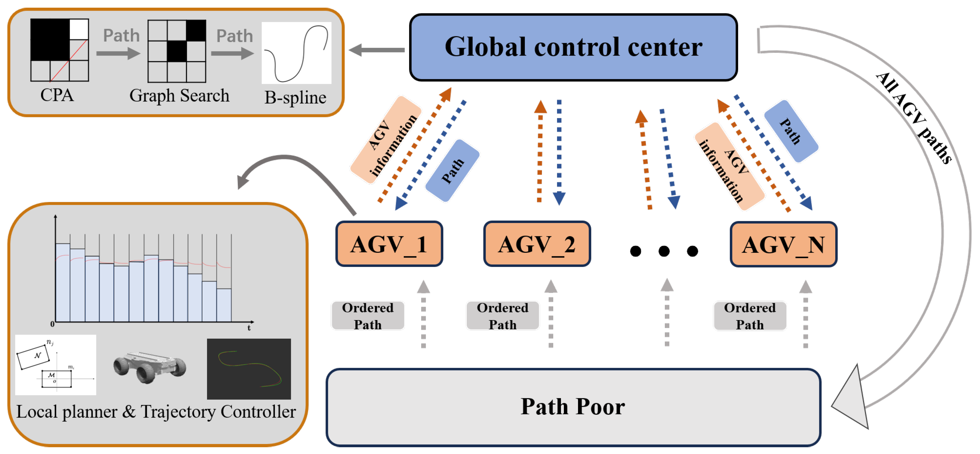 Axioms 12 00900 g003