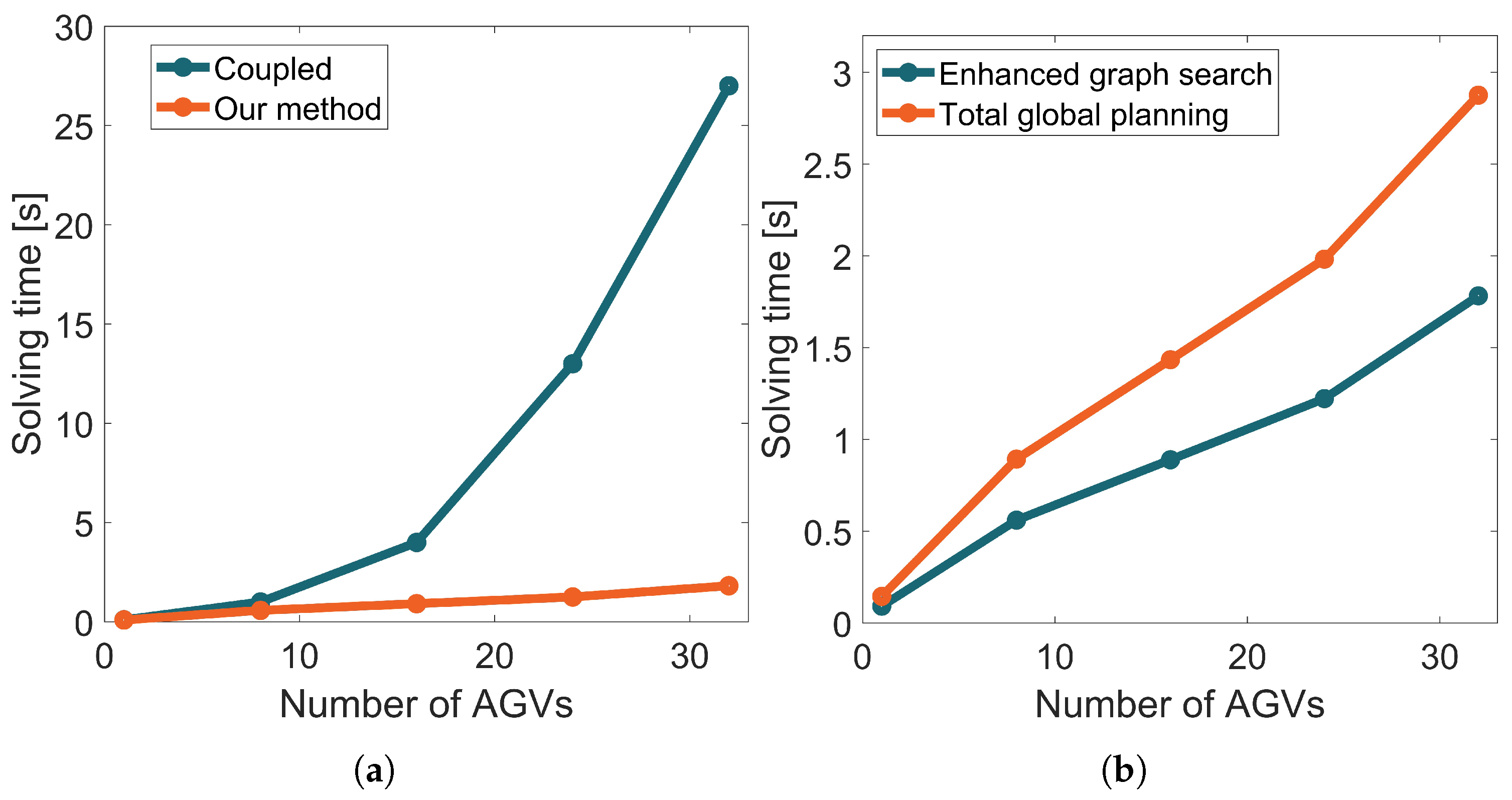 Axioms 12 00900 g015