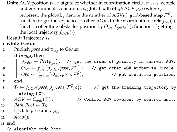 Axioms 12 00900 i001