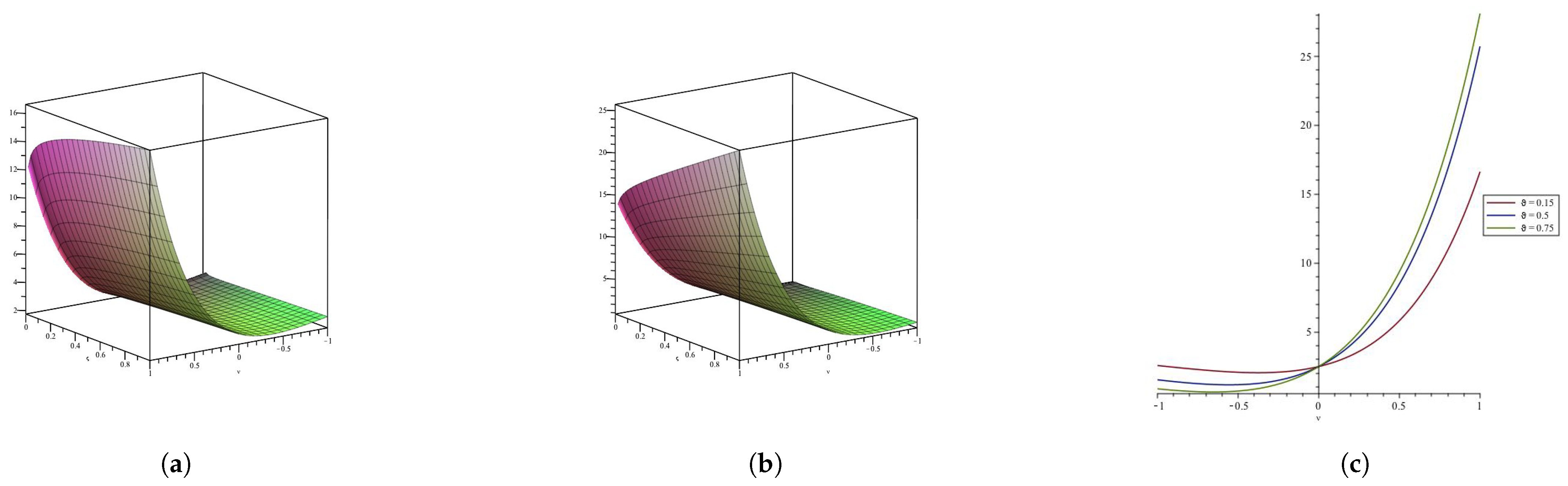 Axioms 12 00901 g001