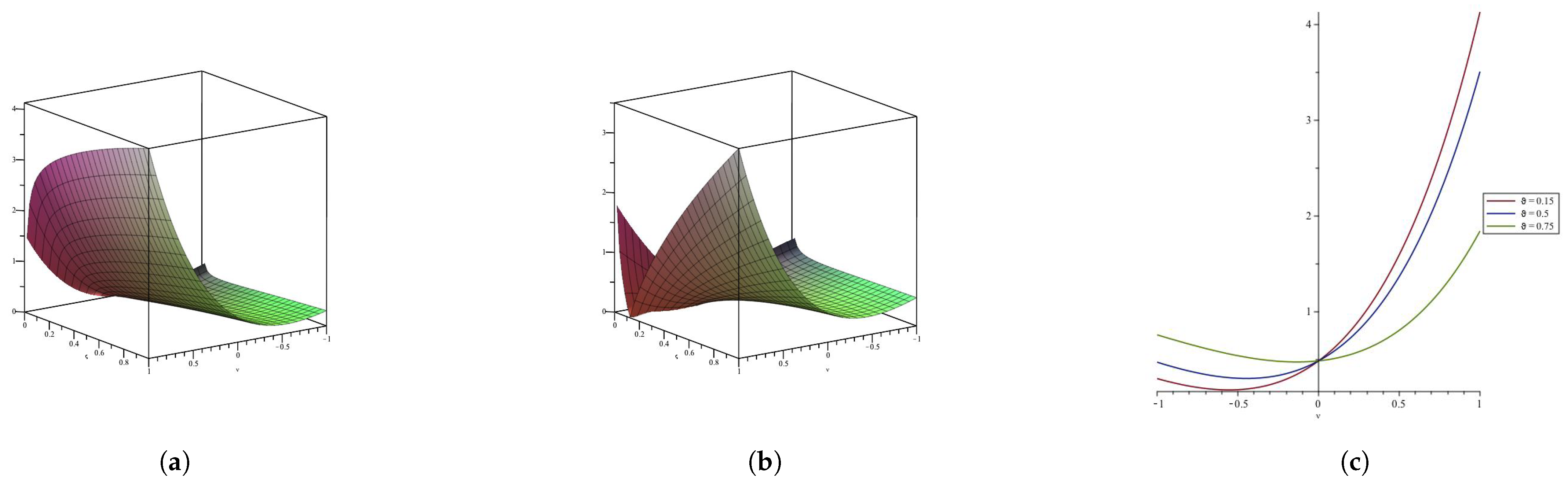 Axioms 12 00901 g002